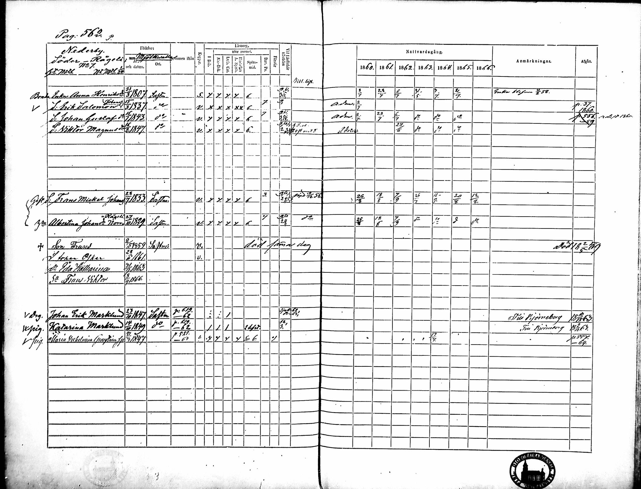 [ ../kirjat/Kirkonkirjat/merikarvia/rippikirja_1860-1866_mko146-156/kuvat/185.jpg ]