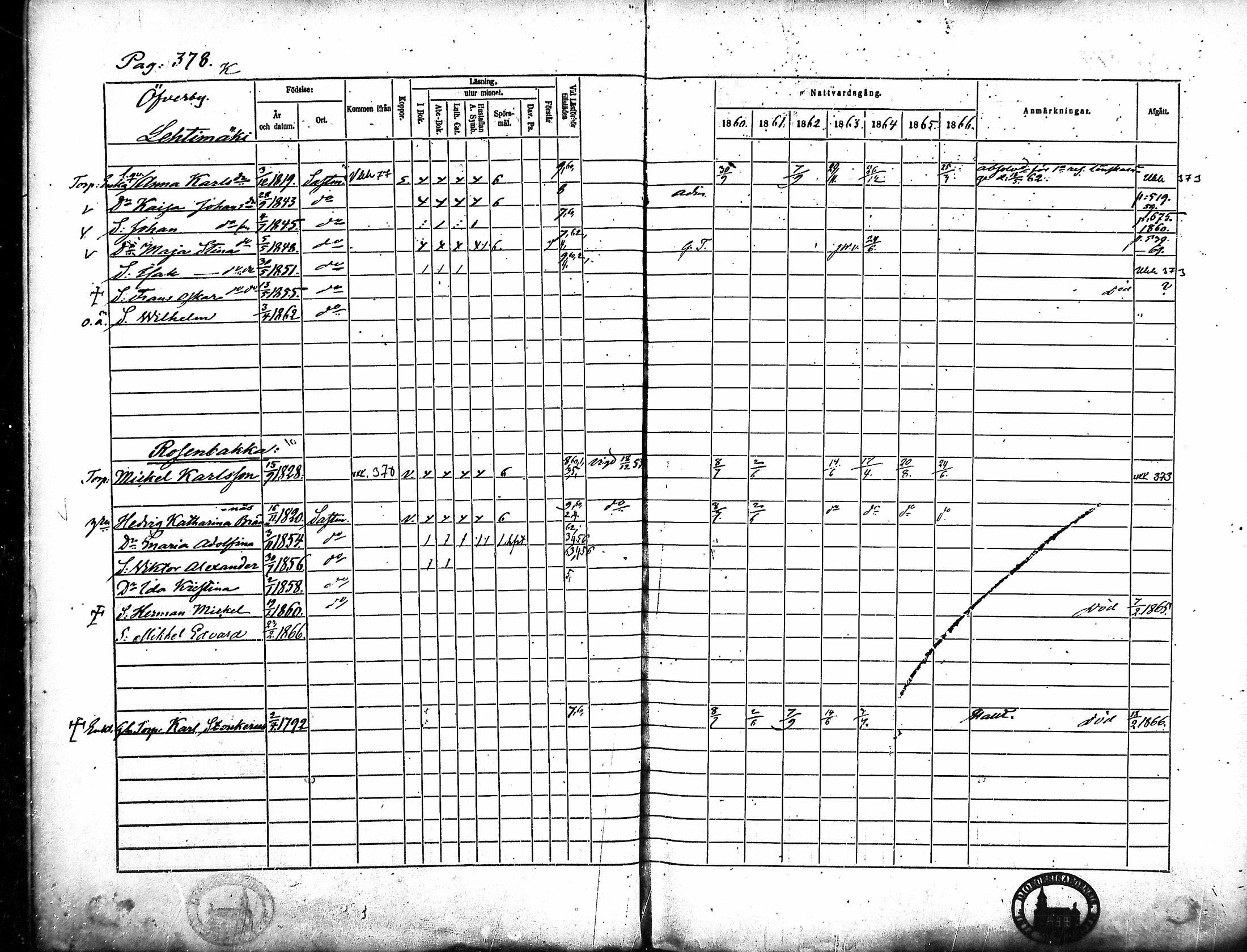 [ ../kirjat/Kirkonkirjat/merikarvia/rippikirja_1860-1866_mko146-156/kuvat/19.jpg ]