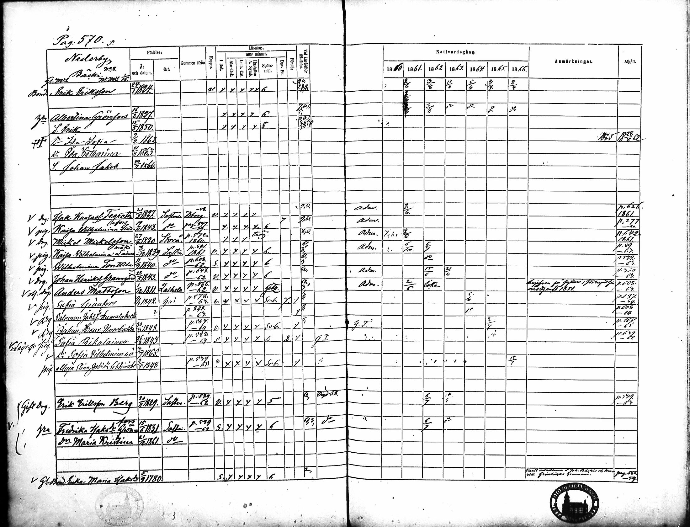 [ ../kirjat/Kirkonkirjat/merikarvia/rippikirja_1860-1866_mko146-156/kuvat/191.jpg ]
