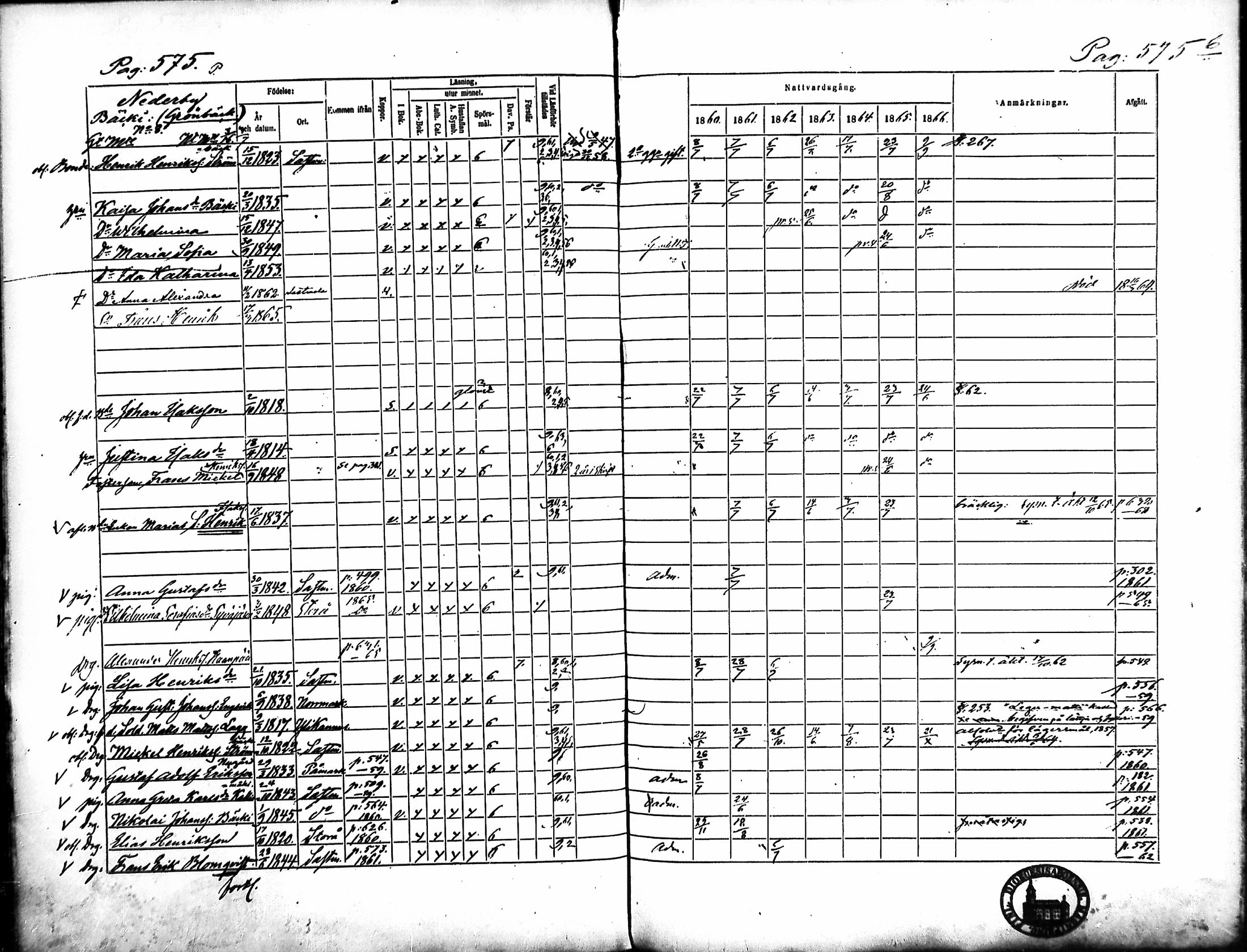 [ ../kirjat/Kirkonkirjat/merikarvia/rippikirja_1860-1866_mko146-156/kuvat/195.jpg ]