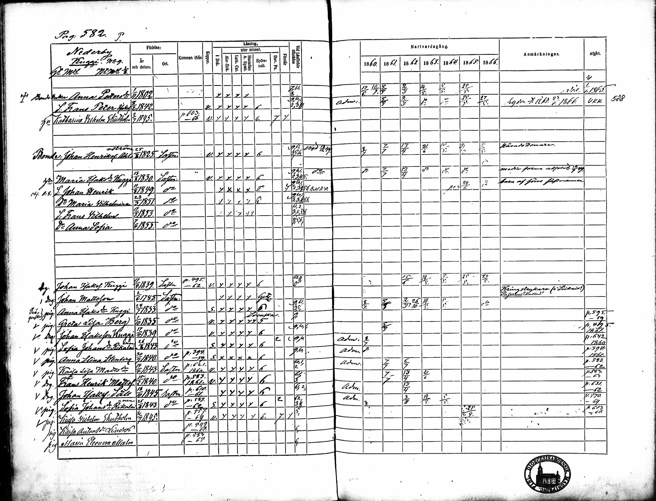 [ ../kirjat/Kirkonkirjat/merikarvia/rippikirja_1860-1866_mko146-156/kuvat/202.jpg ]