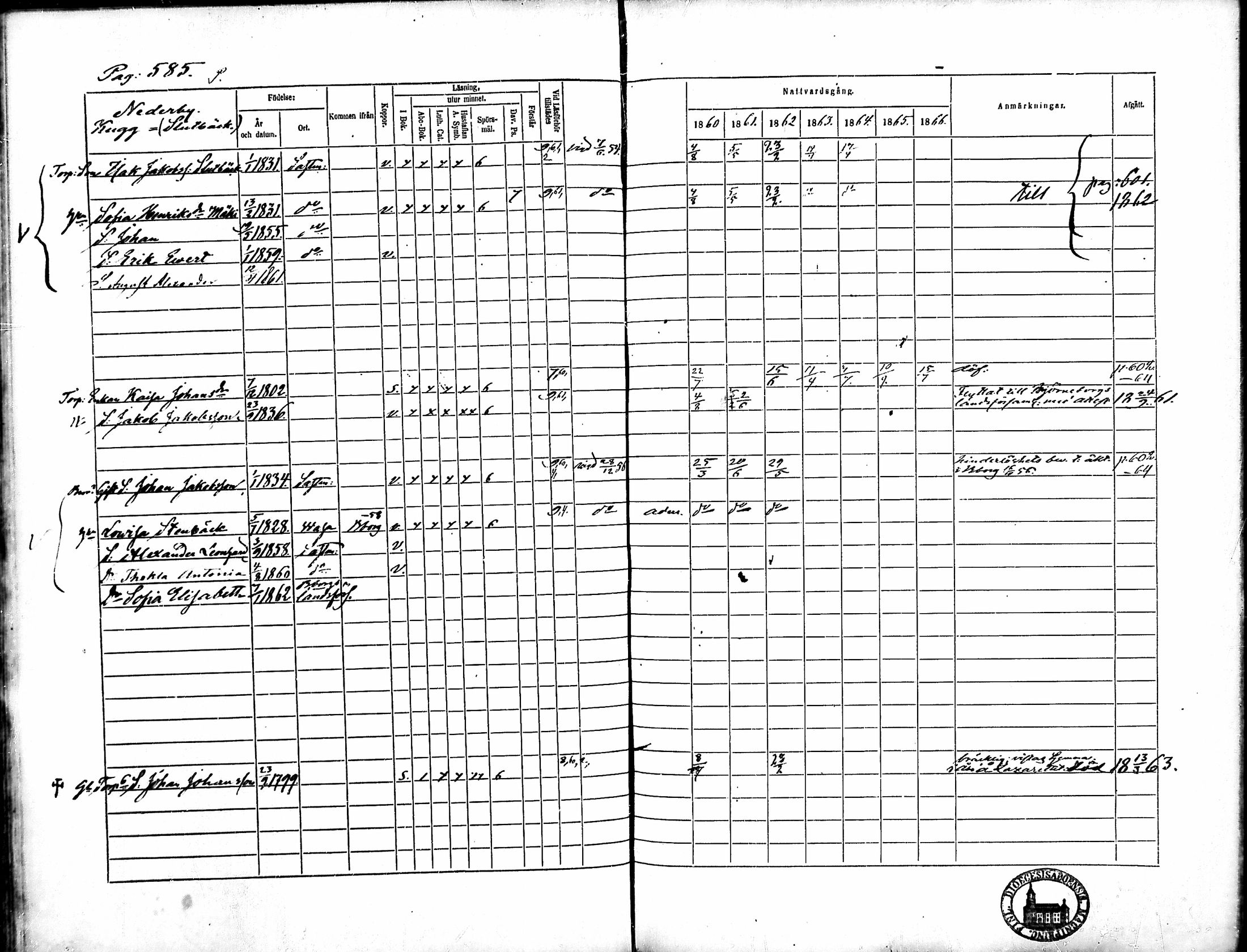 [ ../kirjat/Kirkonkirjat/merikarvia/rippikirja_1860-1866_mko146-156/kuvat/205.jpg ]