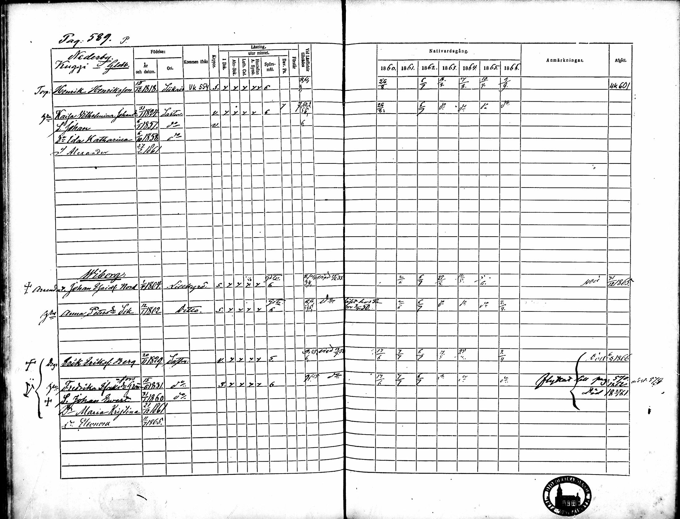 [ ../kirjat/Kirkonkirjat/merikarvia/rippikirja_1860-1866_mko146-156/kuvat/208.jpg ]