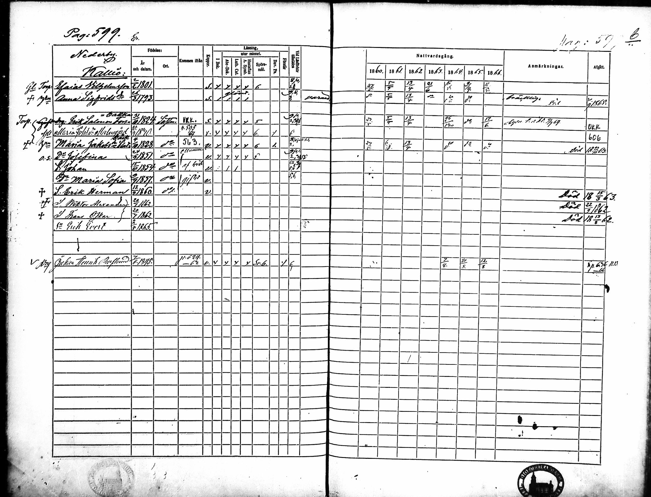 [ ../kirjat/Kirkonkirjat/merikarvia/rippikirja_1860-1866_mko146-156/kuvat/218.jpg ]