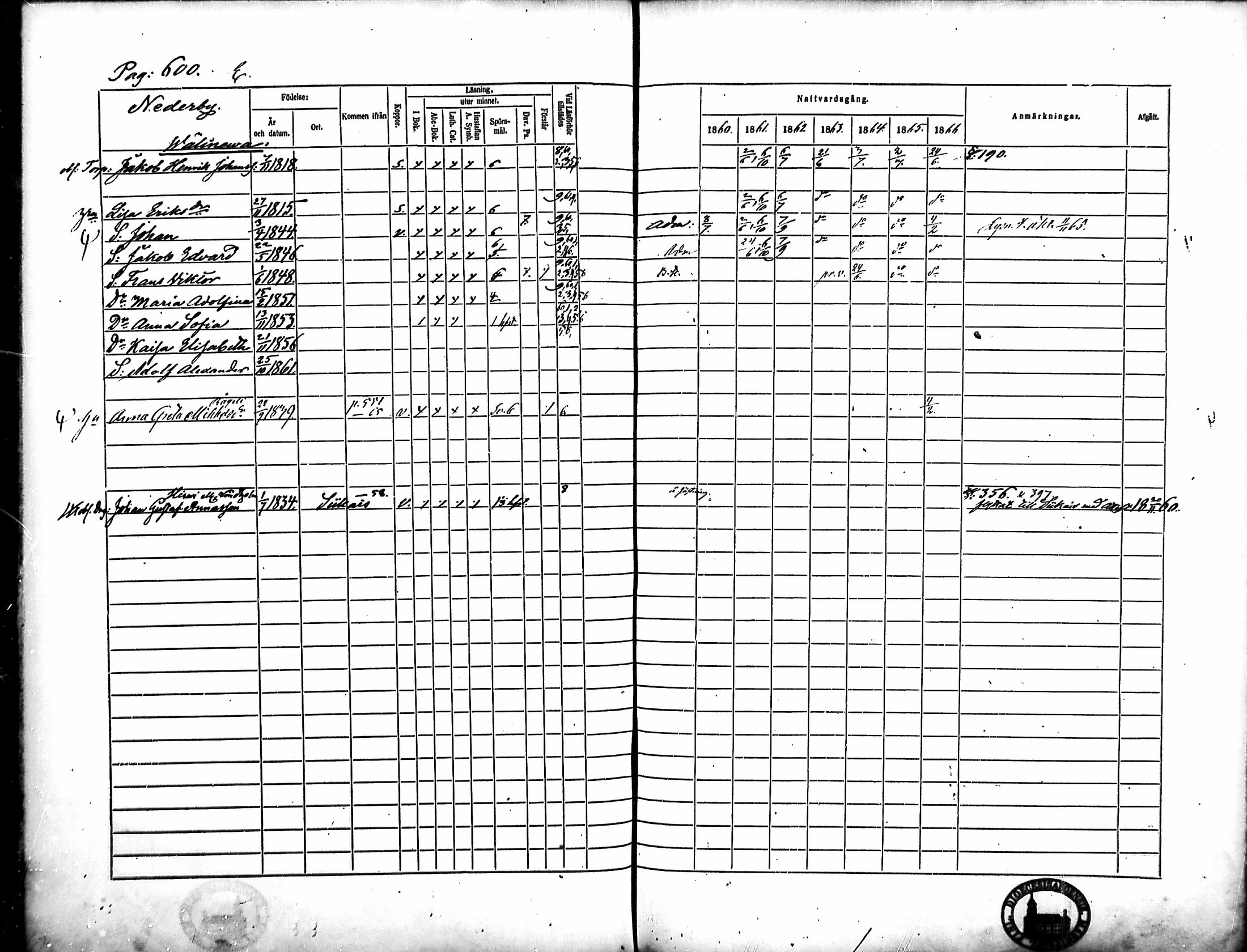 [ ../kirjat/Kirkonkirjat/merikarvia/rippikirja_1860-1866_mko146-156/kuvat/219.jpg ]
