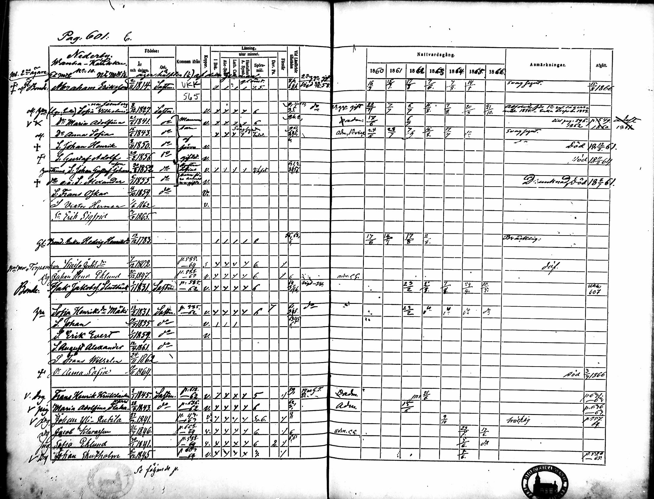[ ../kirjat/Kirkonkirjat/merikarvia/rippikirja_1860-1866_mko146-156/kuvat/220.jpg ]