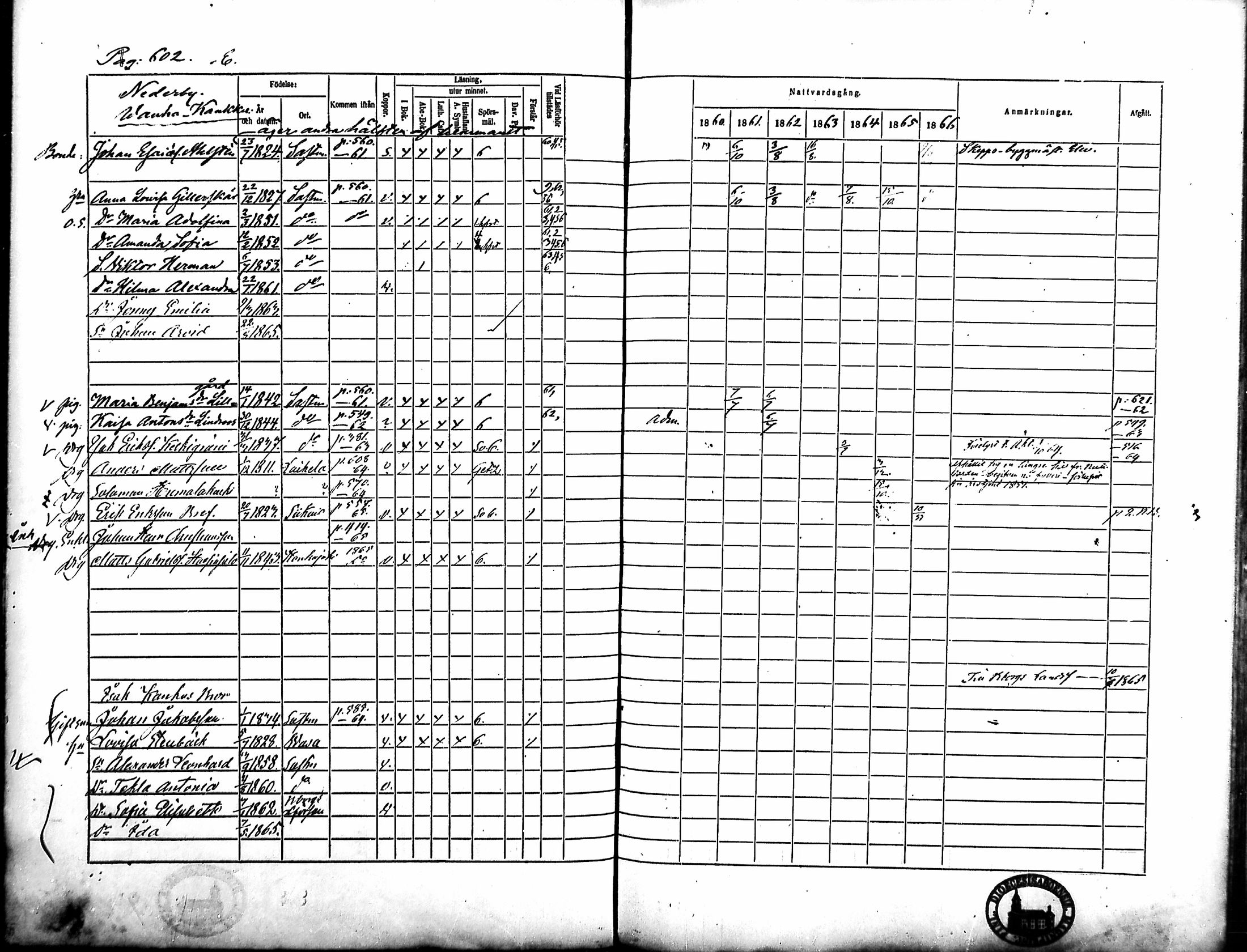 [ ../kirjat/Kirkonkirjat/merikarvia/rippikirja_1860-1866_mko146-156/kuvat/221.jpg ]