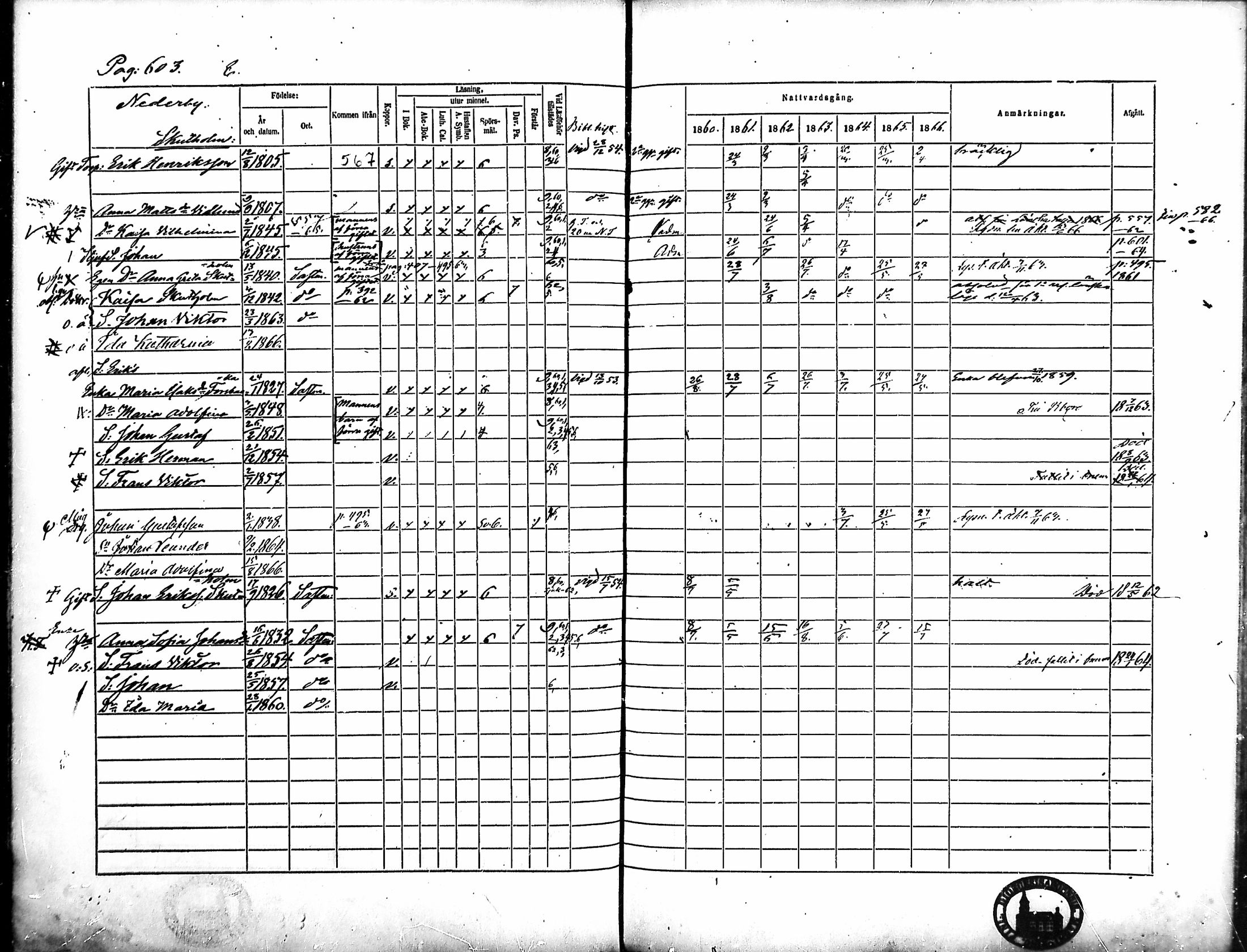[ ../kirjat/Kirkonkirjat/merikarvia/rippikirja_1860-1866_mko146-156/kuvat/222.jpg ]