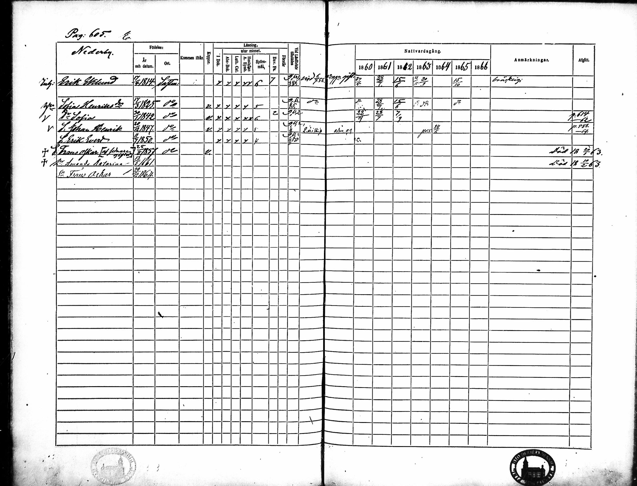 [ ../kirjat/Kirkonkirjat/merikarvia/rippikirja_1860-1866_mko146-156/kuvat/224.jpg ]
