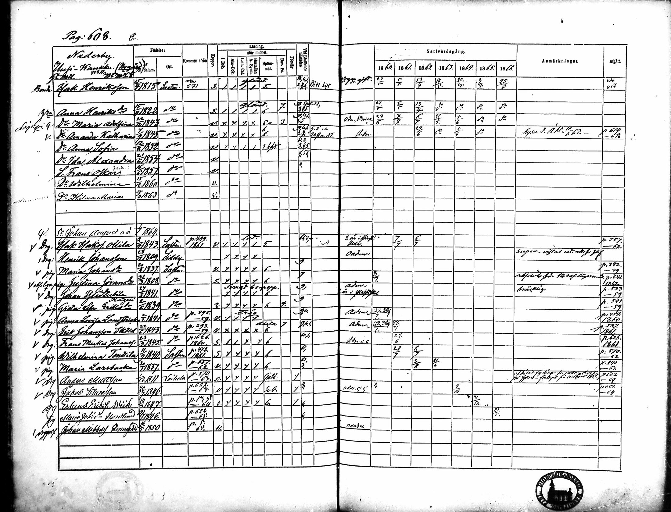 [ ../kirjat/Kirkonkirjat/merikarvia/rippikirja_1860-1866_mko146-156/kuvat/227.jpg ]