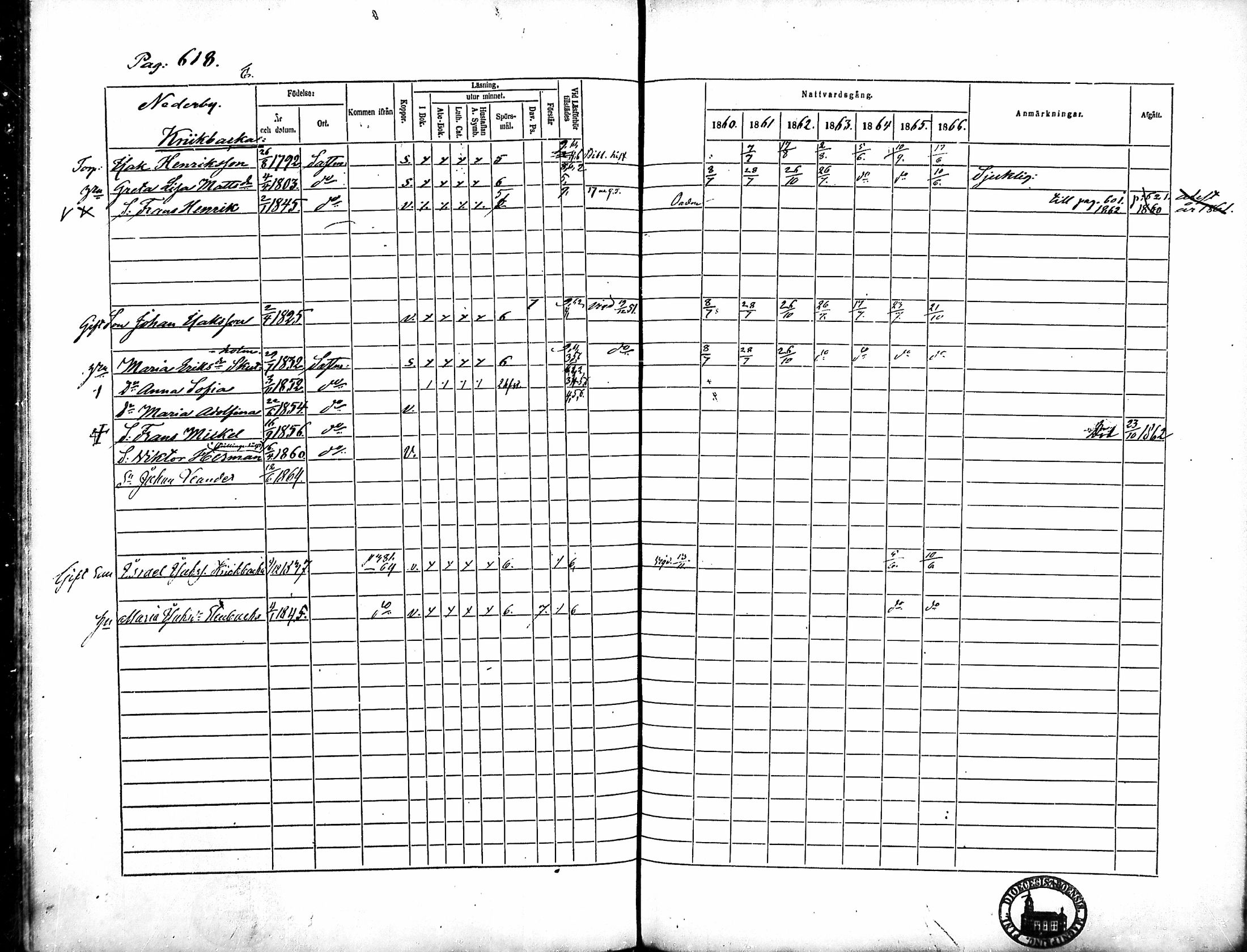 [ ../kirjat/Kirkonkirjat/merikarvia/rippikirja_1860-1866_mko146-156/kuvat/237.jpg ]
