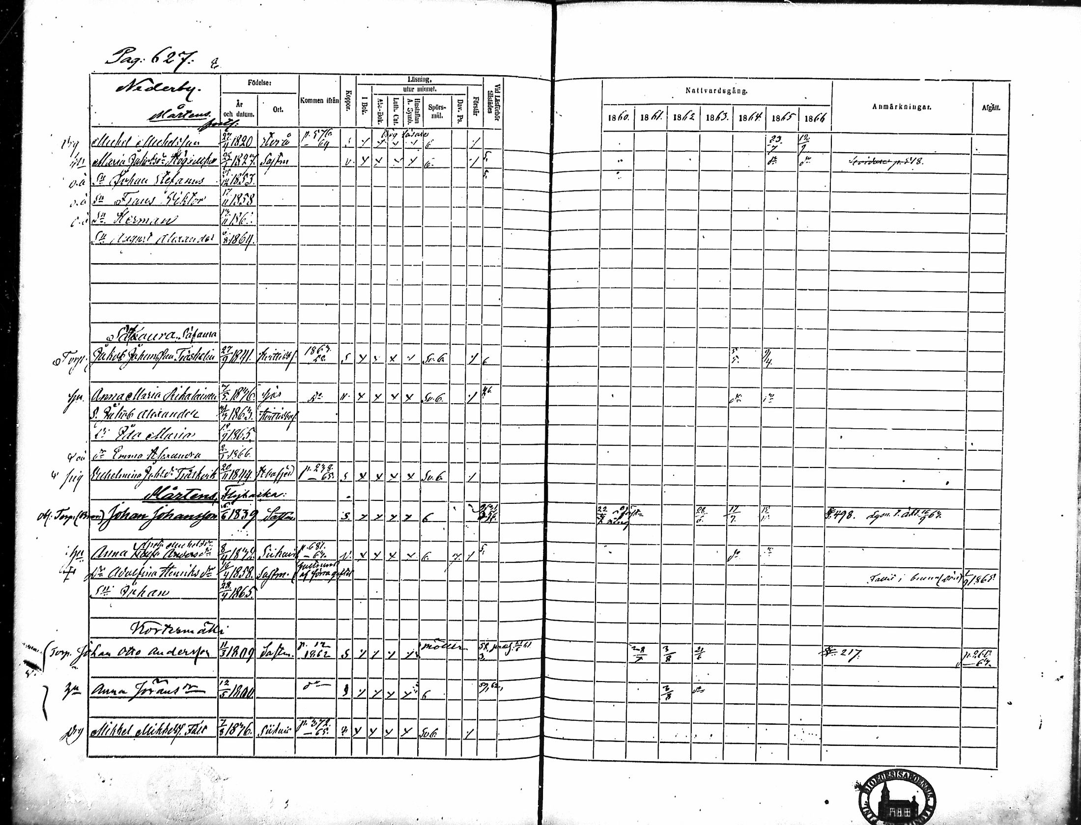 [ ../kirjat/Kirkonkirjat/merikarvia/rippikirja_1860-1866_mko146-156/kuvat/246.jpg ]