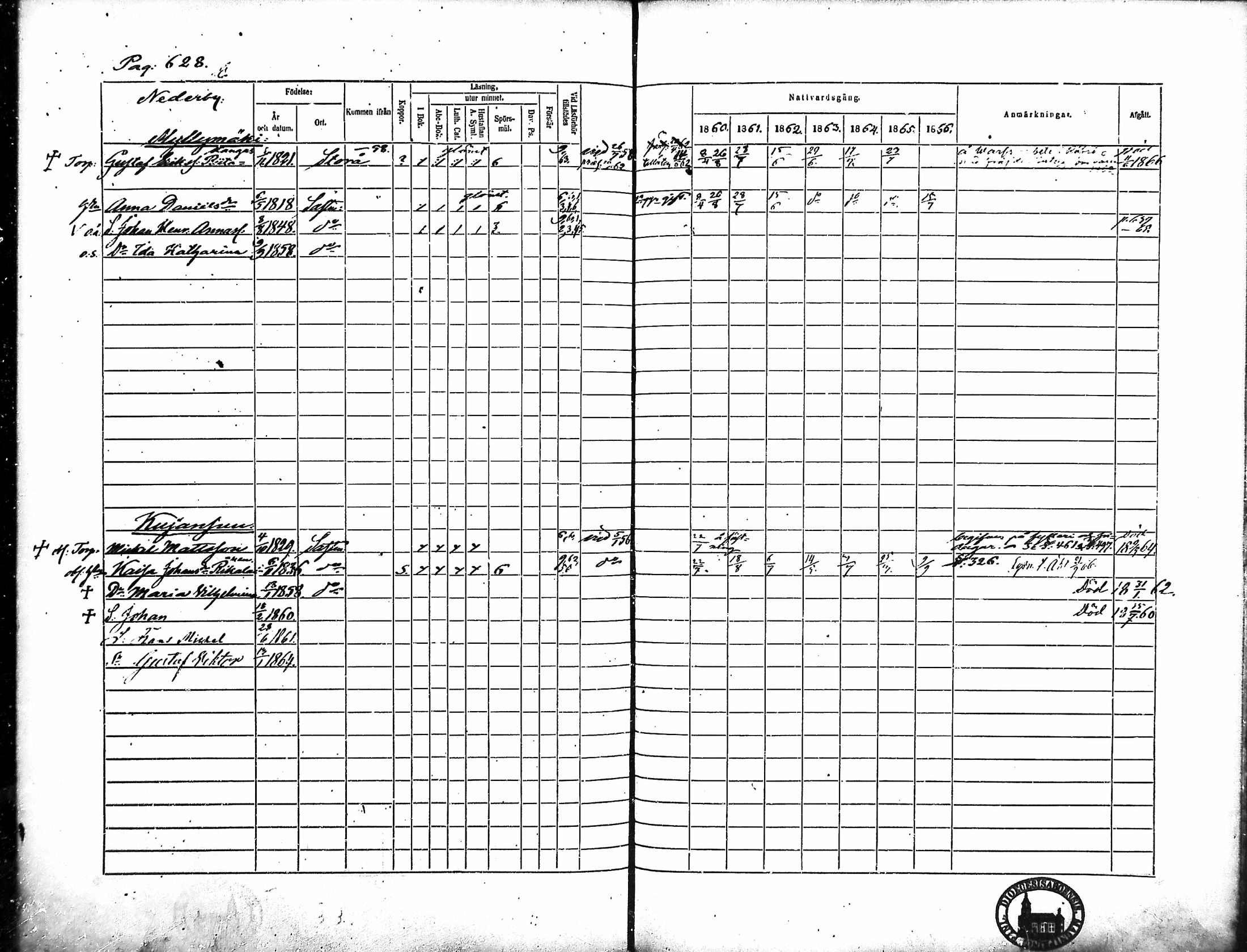 [ ../kirjat/Kirkonkirjat/merikarvia/rippikirja_1860-1866_mko146-156/kuvat/247.jpg ]