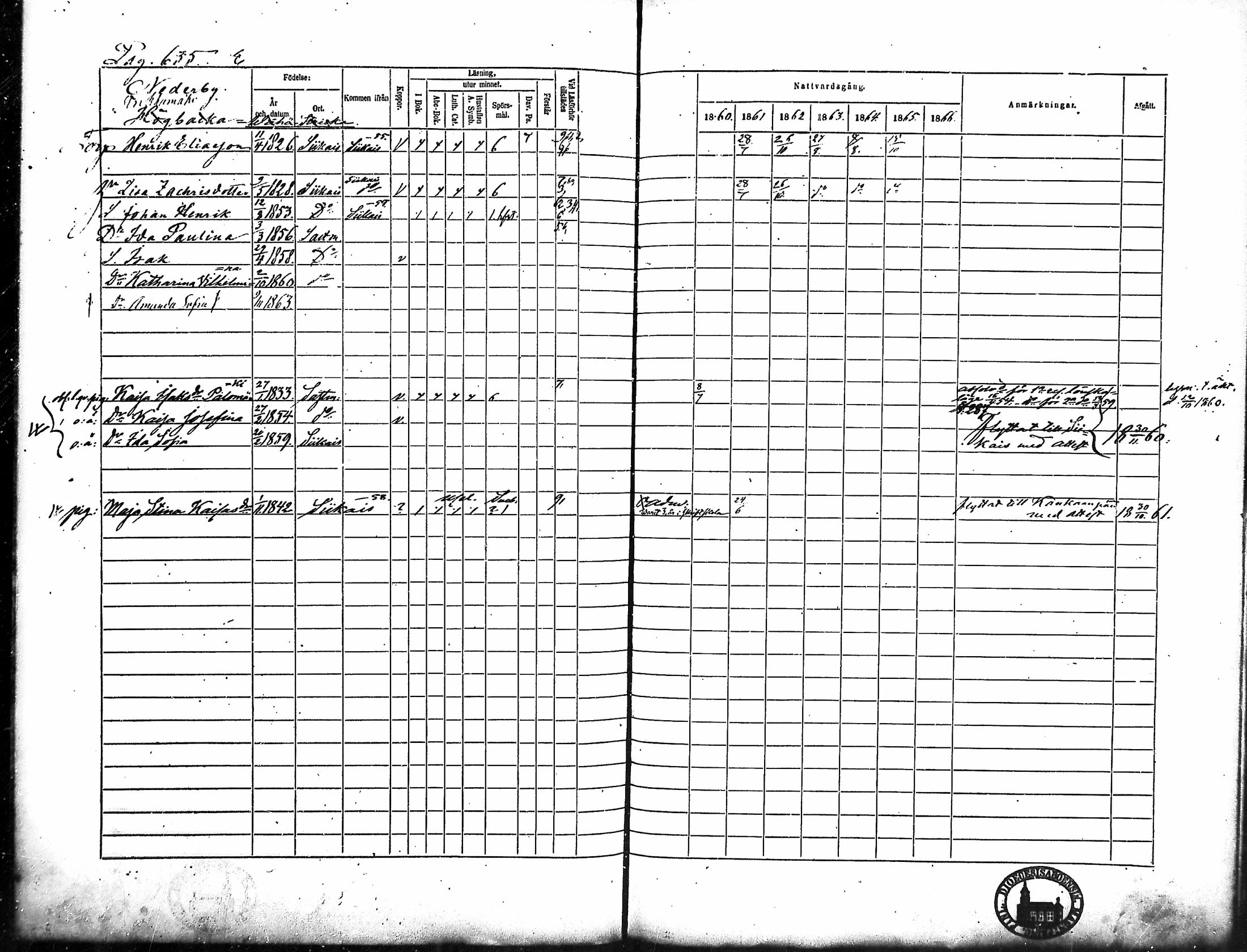 [ ../kirjat/Kirkonkirjat/merikarvia/rippikirja_1860-1866_mko146-156/kuvat/253.jpg ]