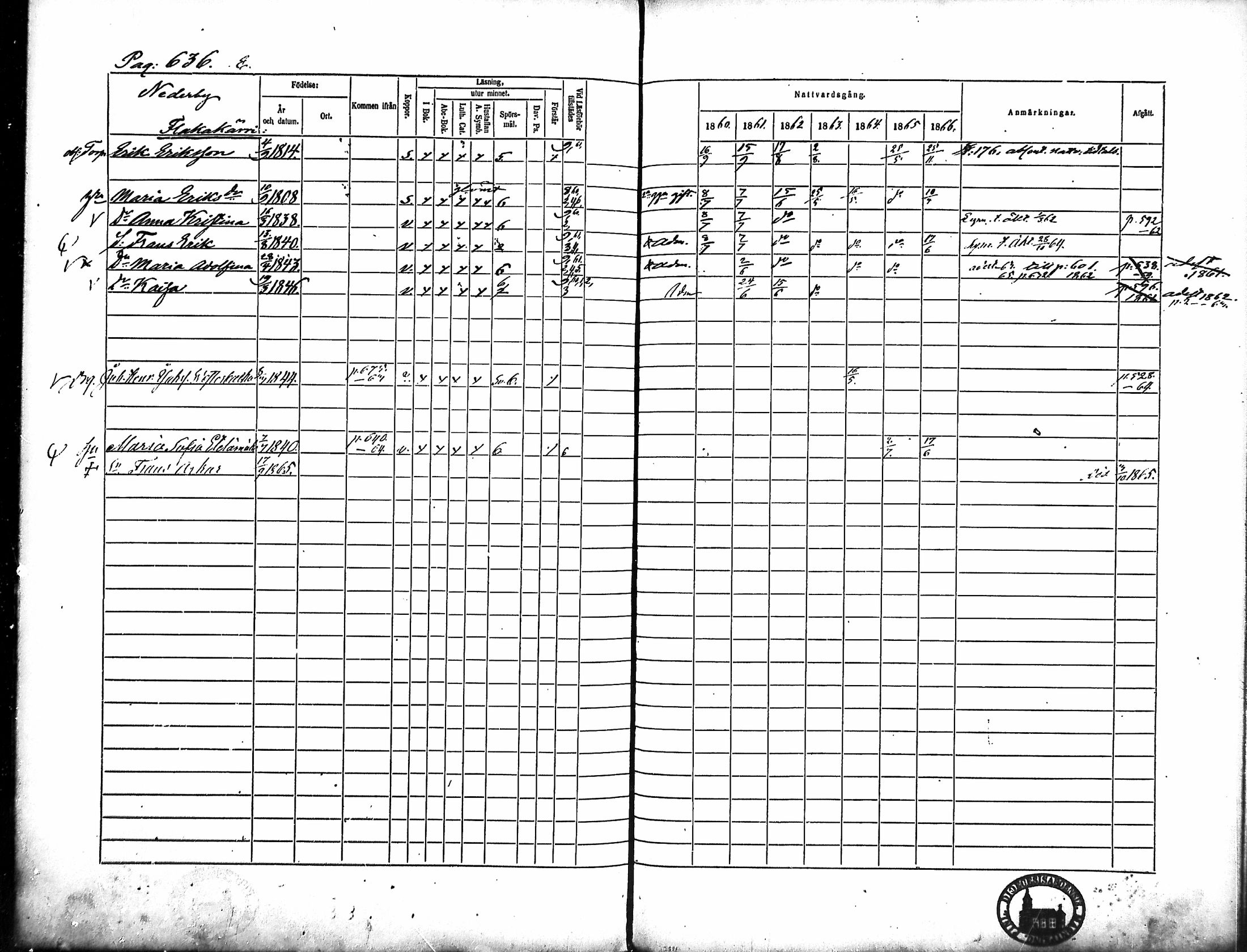 [ ../kirjat/Kirkonkirjat/merikarvia/rippikirja_1860-1866_mko146-156/kuvat/254.jpg ]