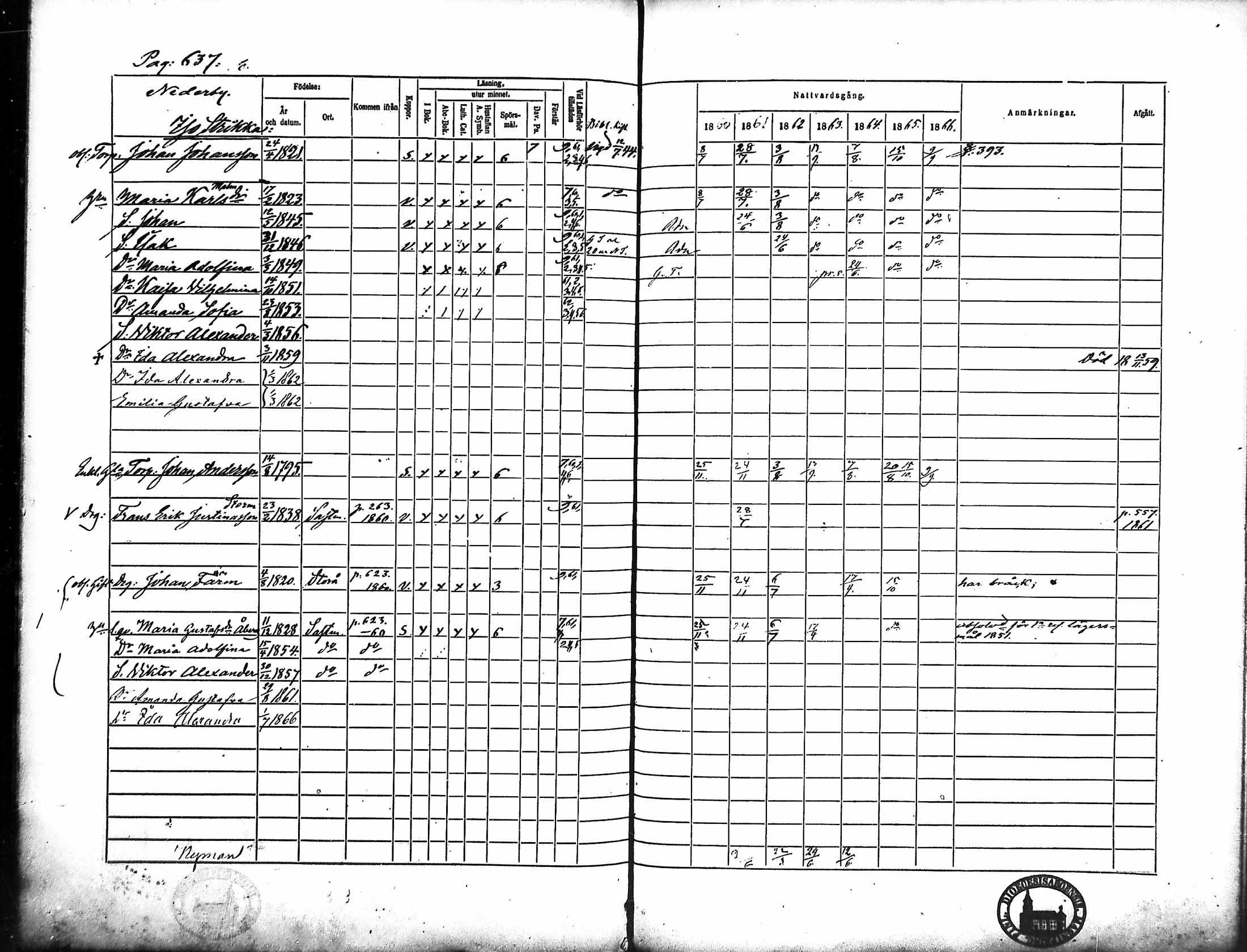 [ ../kirjat/Kirkonkirjat/merikarvia/rippikirja_1860-1866_mko146-156/kuvat/255.jpg ]