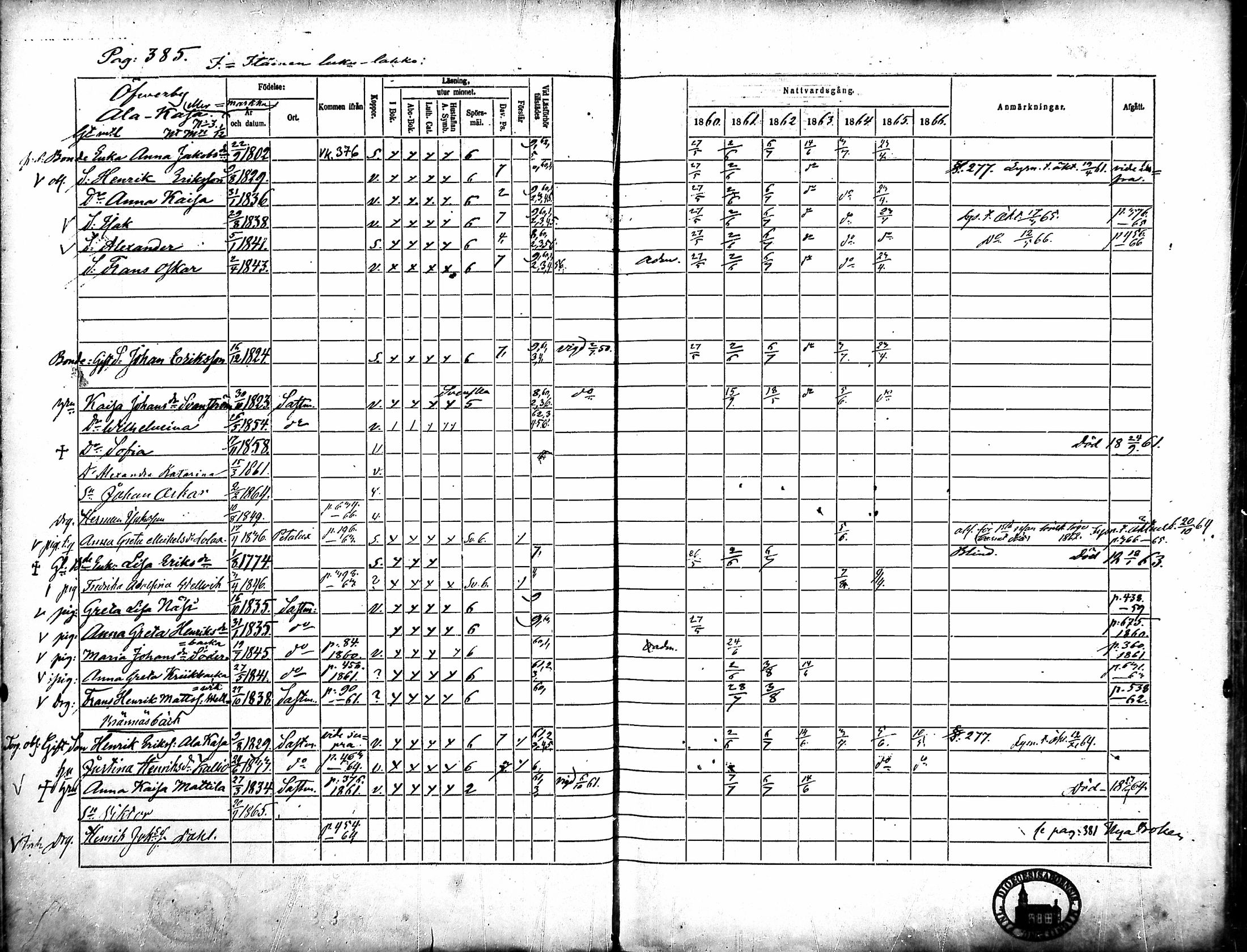 [ ../kirjat/Kirkonkirjat/merikarvia/rippikirja_1860-1866_mko146-156/kuvat/26.jpg ]