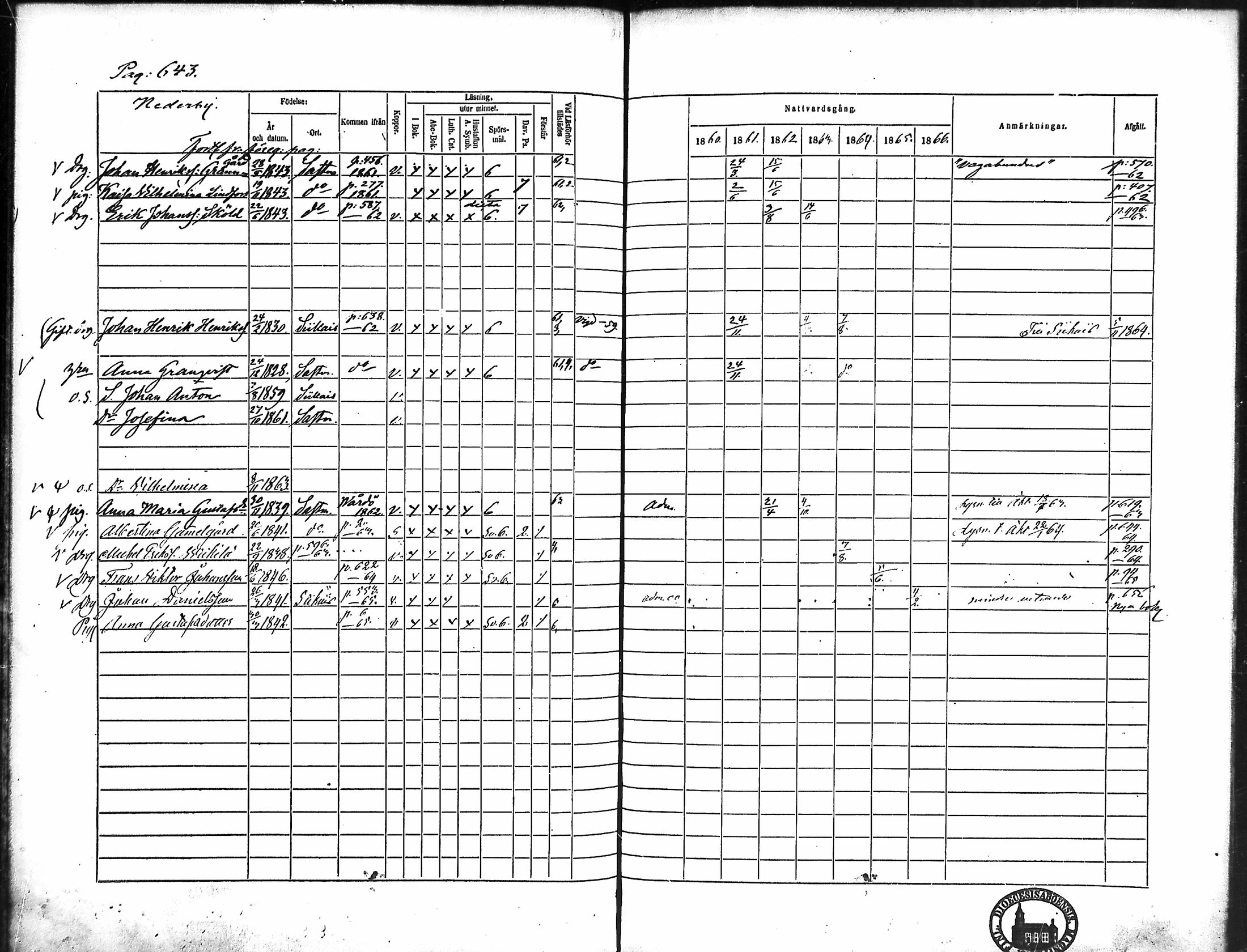 [ ../kirjat/Kirkonkirjat/merikarvia/rippikirja_1860-1866_mko146-156/kuvat/261.jpg ]
