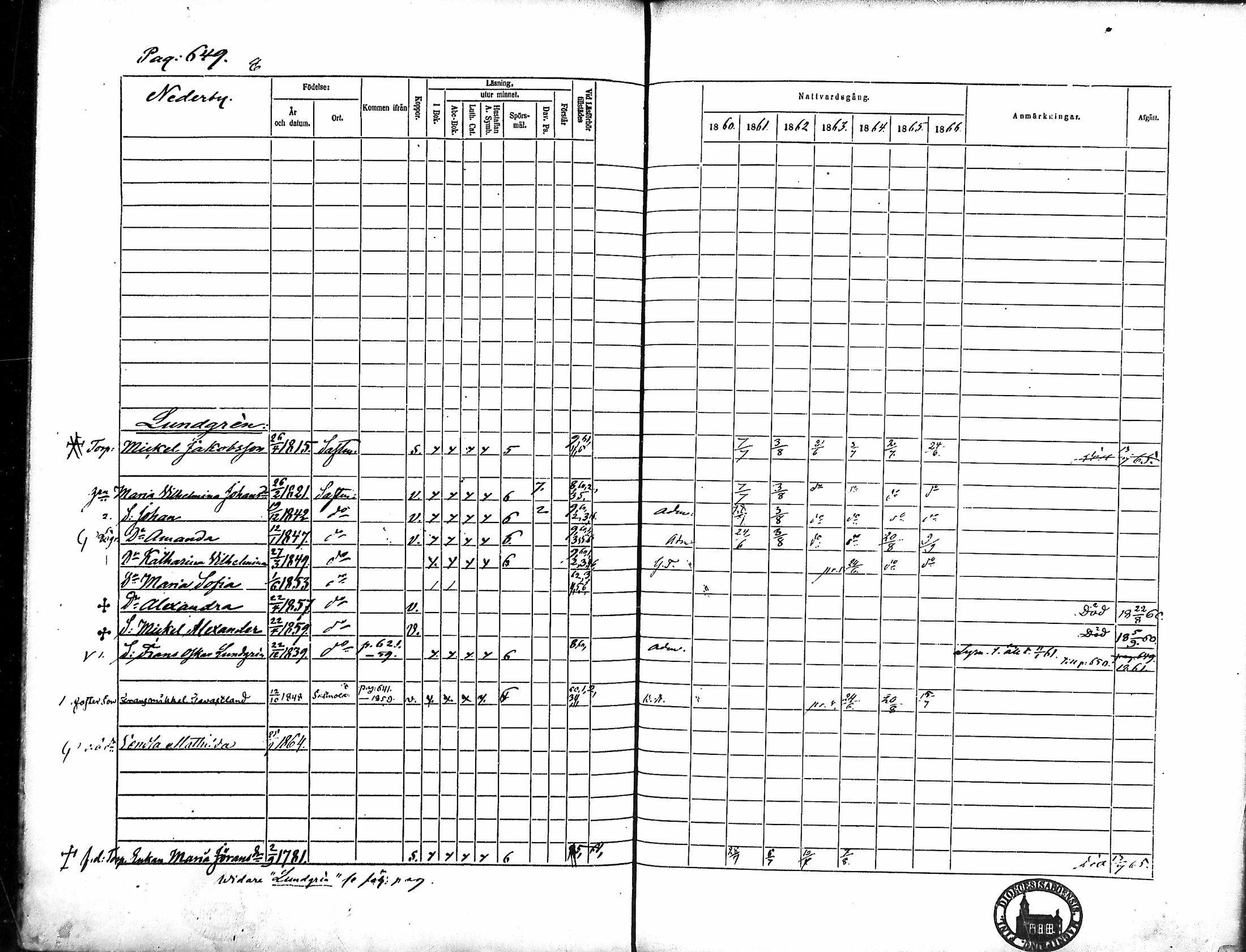 [ ../kirjat/Kirkonkirjat/merikarvia/rippikirja_1860-1866_mko146-156/kuvat/267.jpg ]