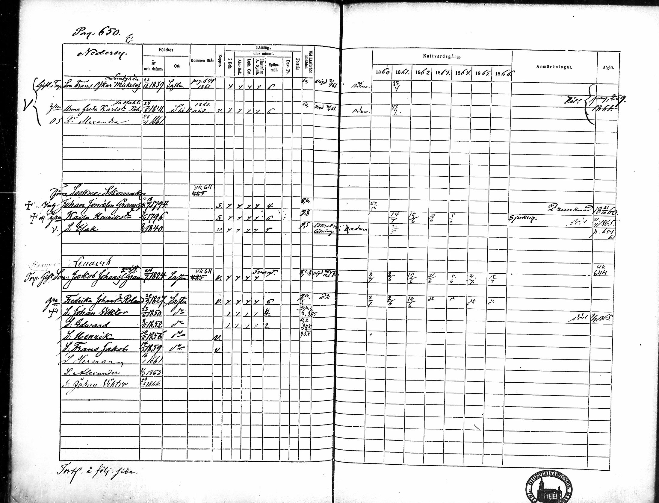 [ ../kirjat/Kirkonkirjat/merikarvia/rippikirja_1860-1866_mko146-156/kuvat/268.jpg ]