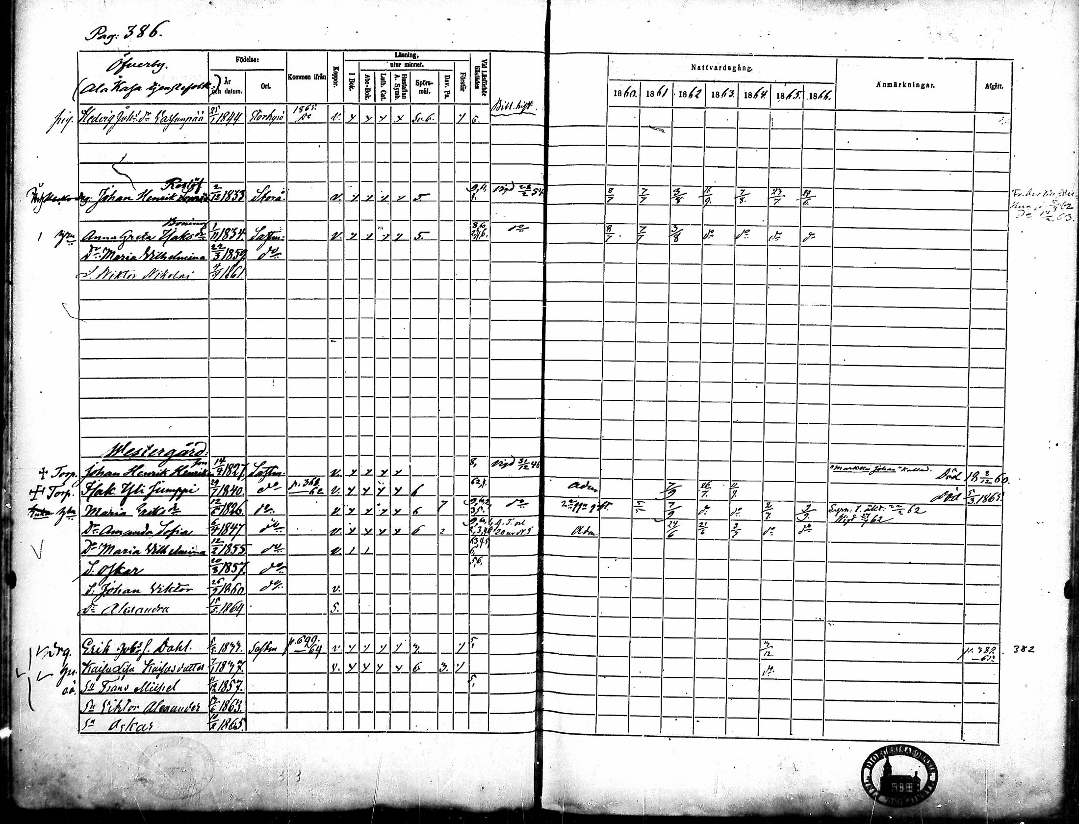 [ ../kirjat/Kirkonkirjat/merikarvia/rippikirja_1860-1866_mko146-156/kuvat/27.jpg ]