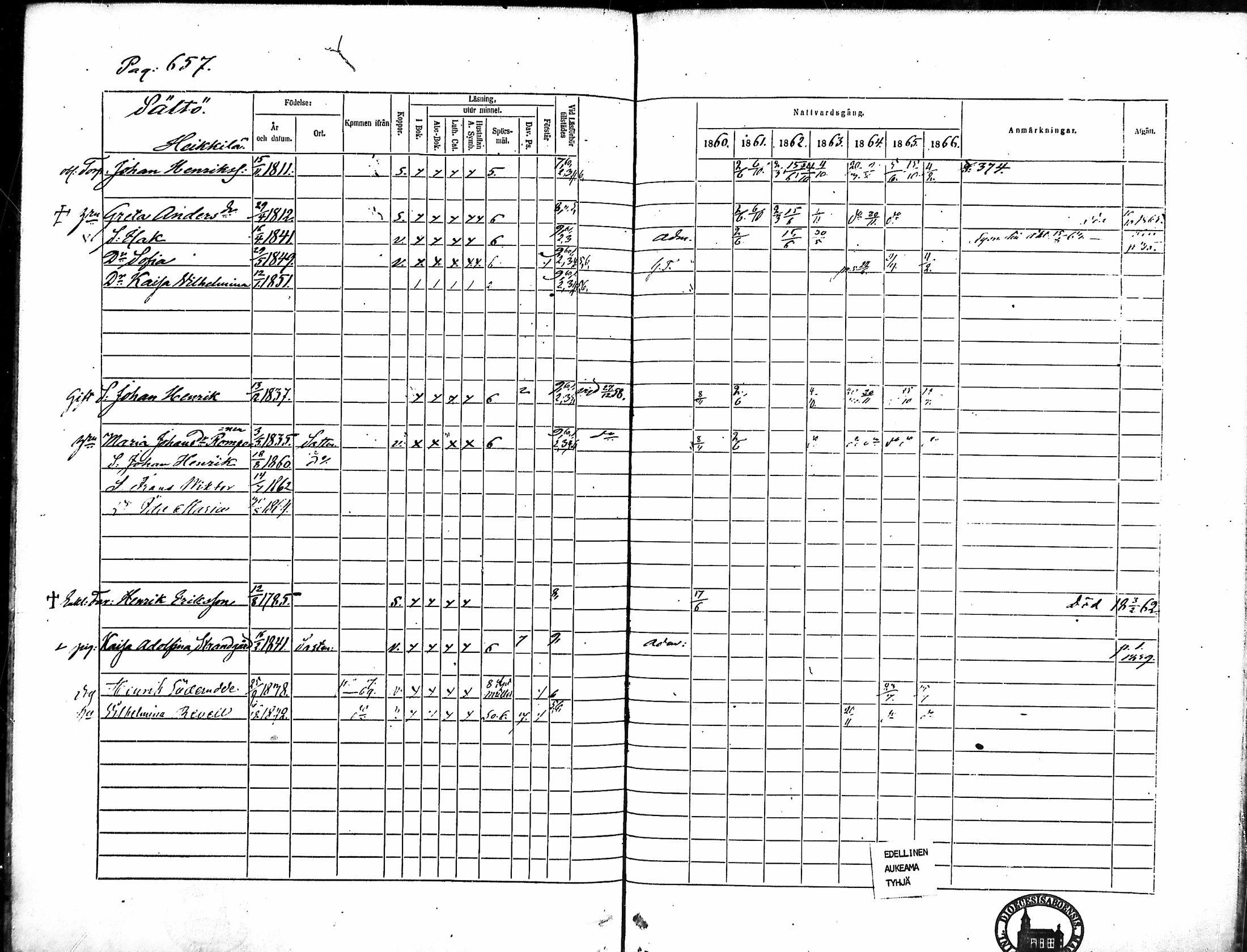 [ ../kirjat/Kirkonkirjat/merikarvia/rippikirja_1860-1866_mko146-156/kuvat/270.jpg ]