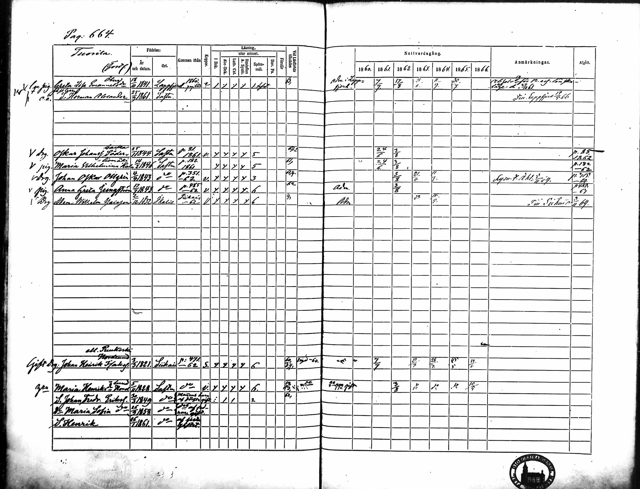 [ ../kirjat/Kirkonkirjat/merikarvia/rippikirja_1860-1866_mko146-156/kuvat/274.jpg ]