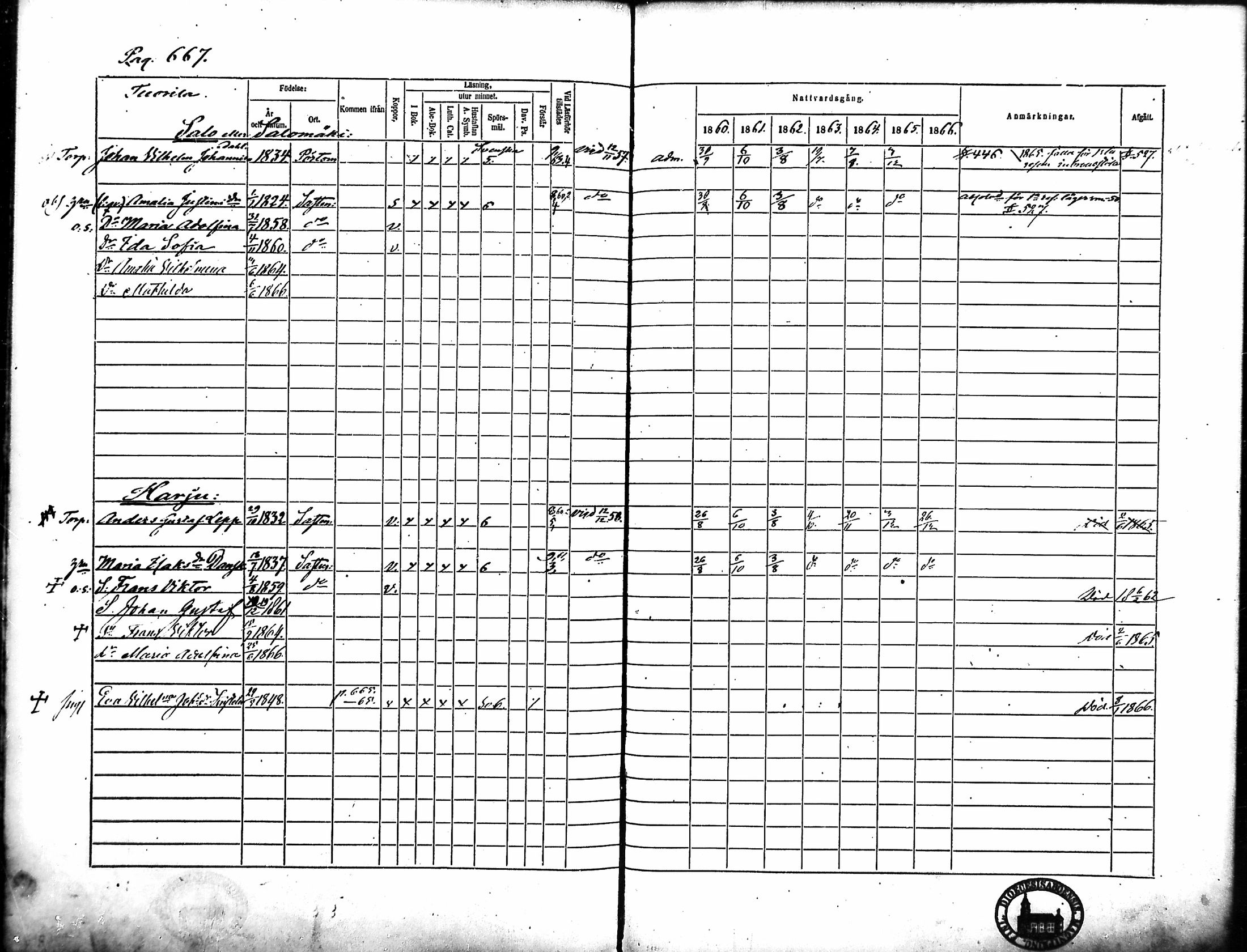 [ ../kirjat/Kirkonkirjat/merikarvia/rippikirja_1860-1866_mko146-156/kuvat/277.jpg ]