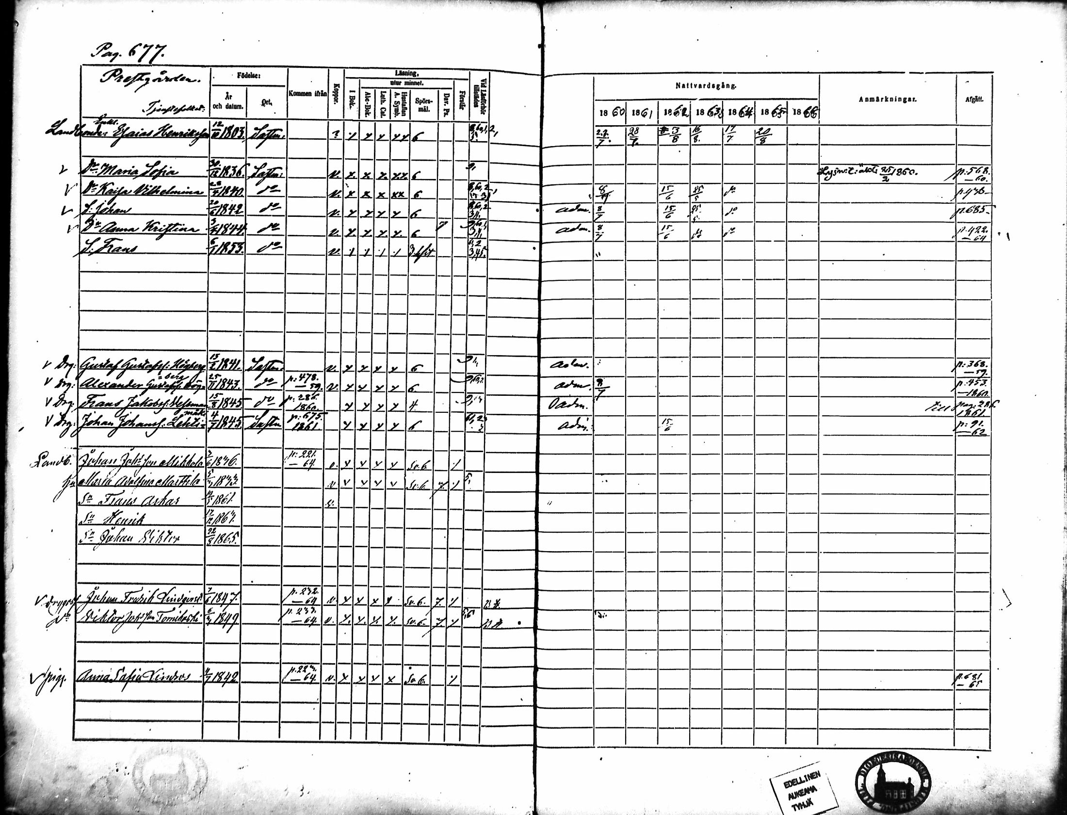 [ ../kirjat/Kirkonkirjat/merikarvia/rippikirja_1860-1866_mko146-156/kuvat/285.jpg ]