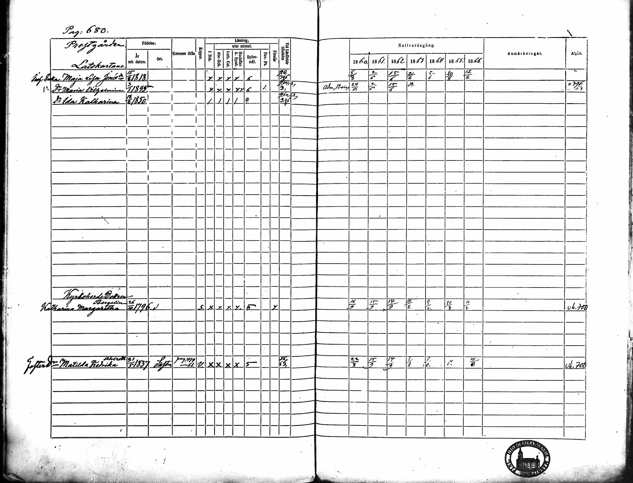 [ ../kirjat/Kirkonkirjat/merikarvia/rippikirja_1860-1866_mko146-156/kuvat/288.jpg ]