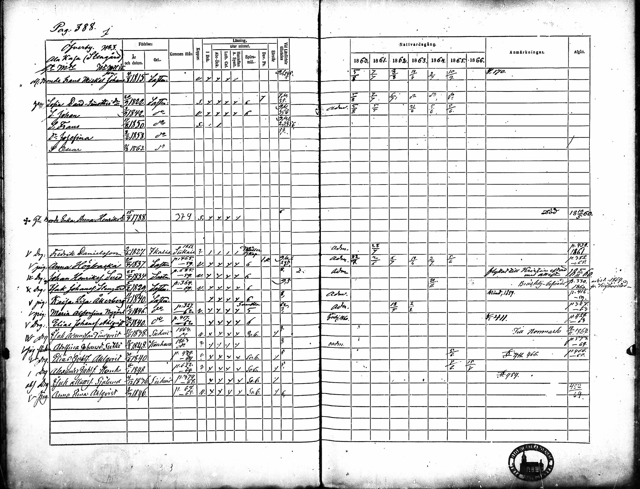 [ ../kirjat/Kirkonkirjat/merikarvia/rippikirja_1860-1866_mko146-156/kuvat/29.jpg ]