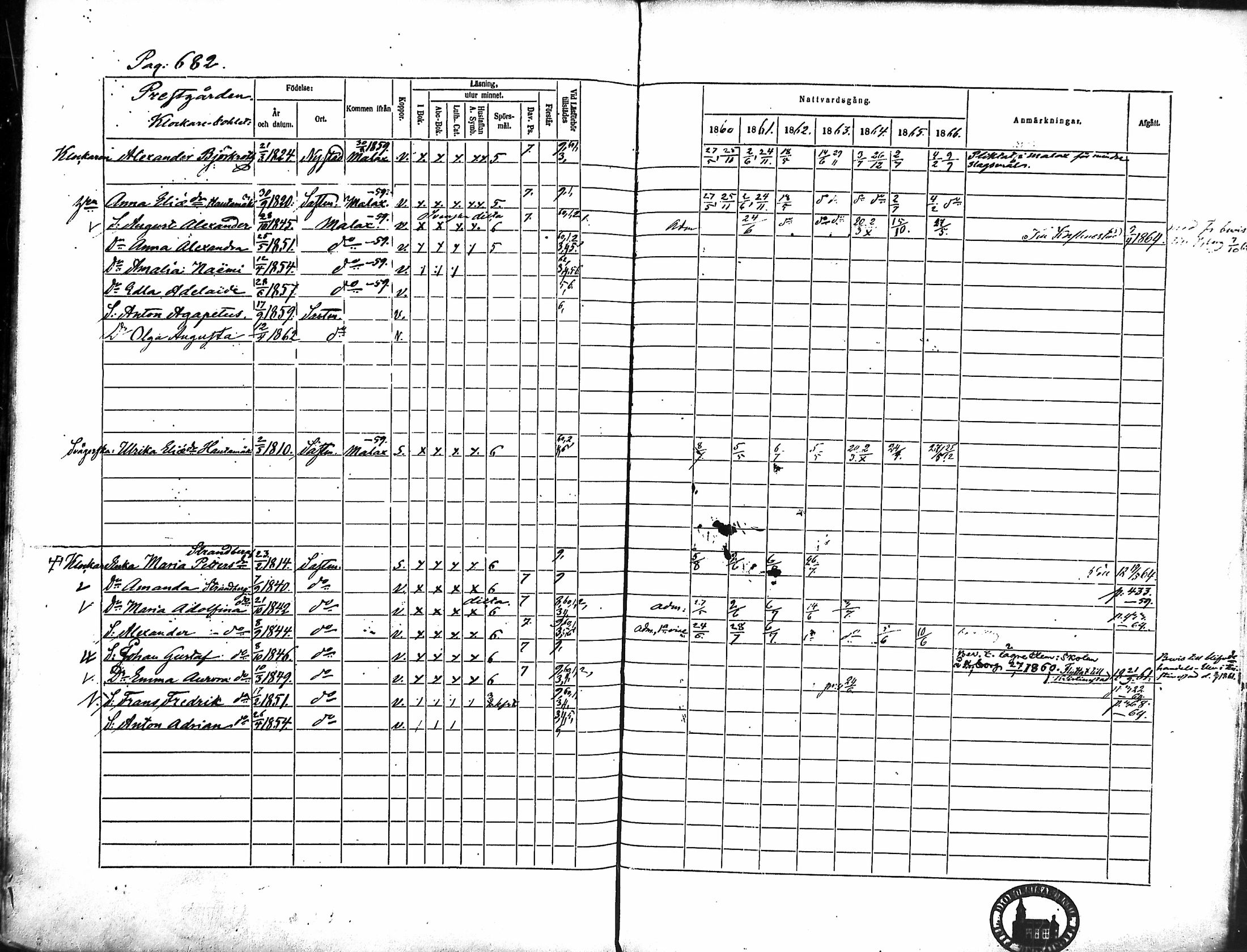 [ ../kirjat/Kirkonkirjat/merikarvia/rippikirja_1860-1866_mko146-156/kuvat/290.jpg ]