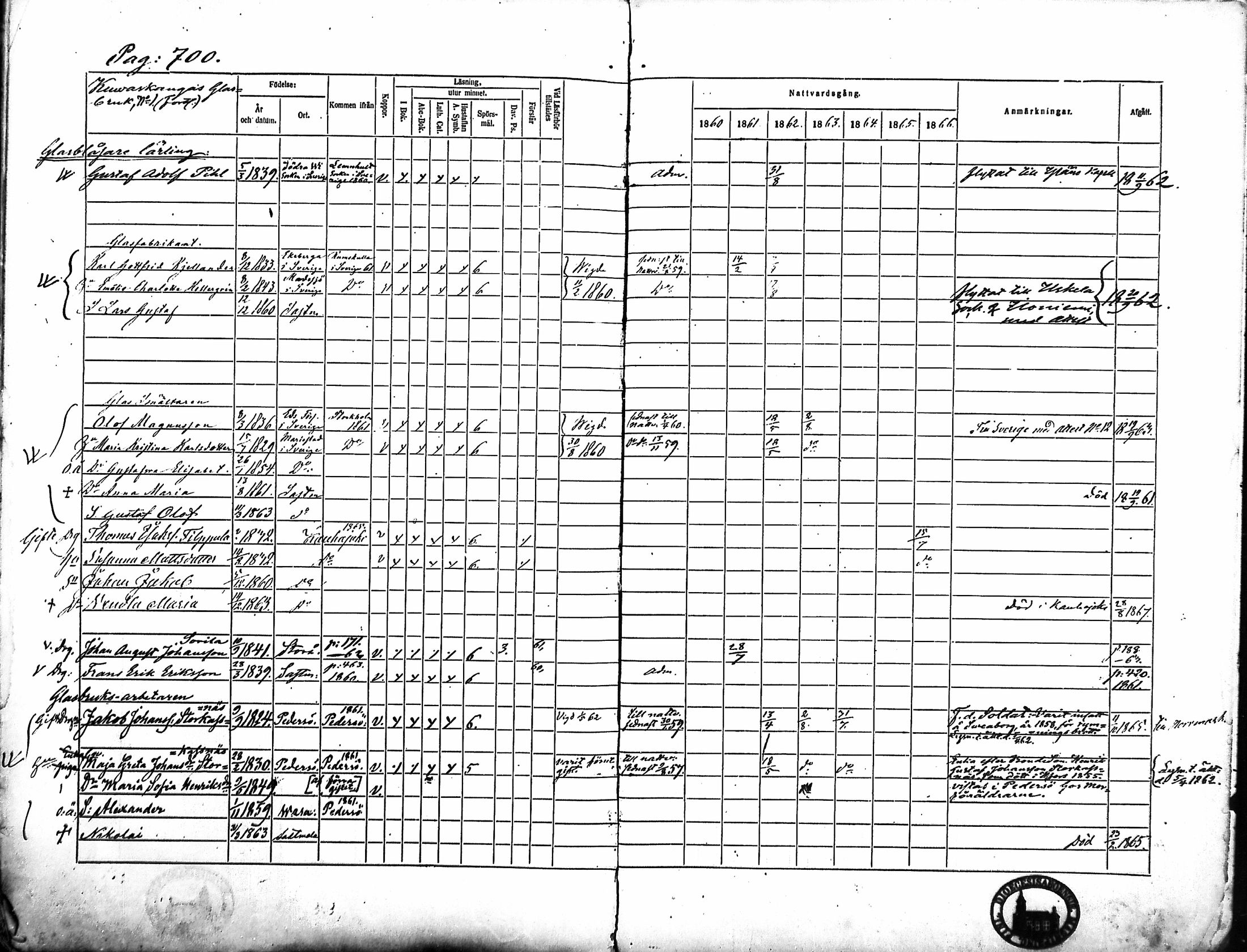 [ ../kirjat/Kirkonkirjat/merikarvia/rippikirja_1860-1866_mko146-156/kuvat/302.jpg ]