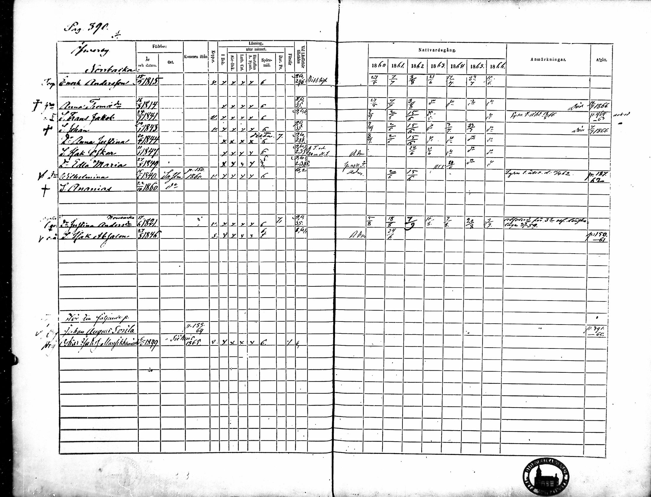 [ ../kirjat/Kirkonkirjat/merikarvia/rippikirja_1860-1866_mko146-156/kuvat/31.jpg ]