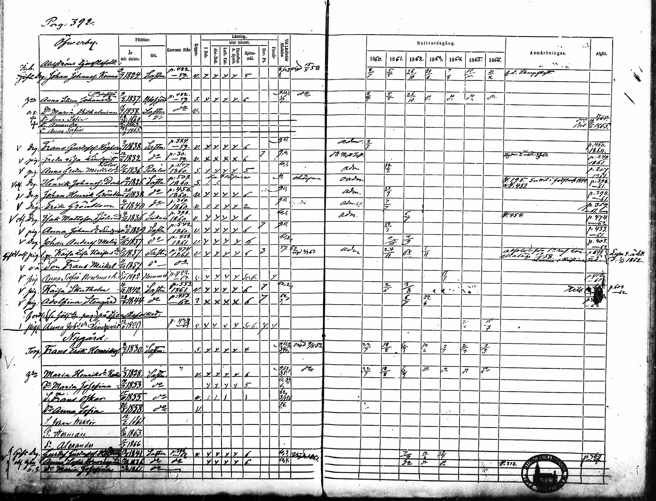 [ ../kirjat/Kirkonkirjat/merikarvia/rippikirja_1860-1866_mko146-156/kuvat/33.jpg ]
