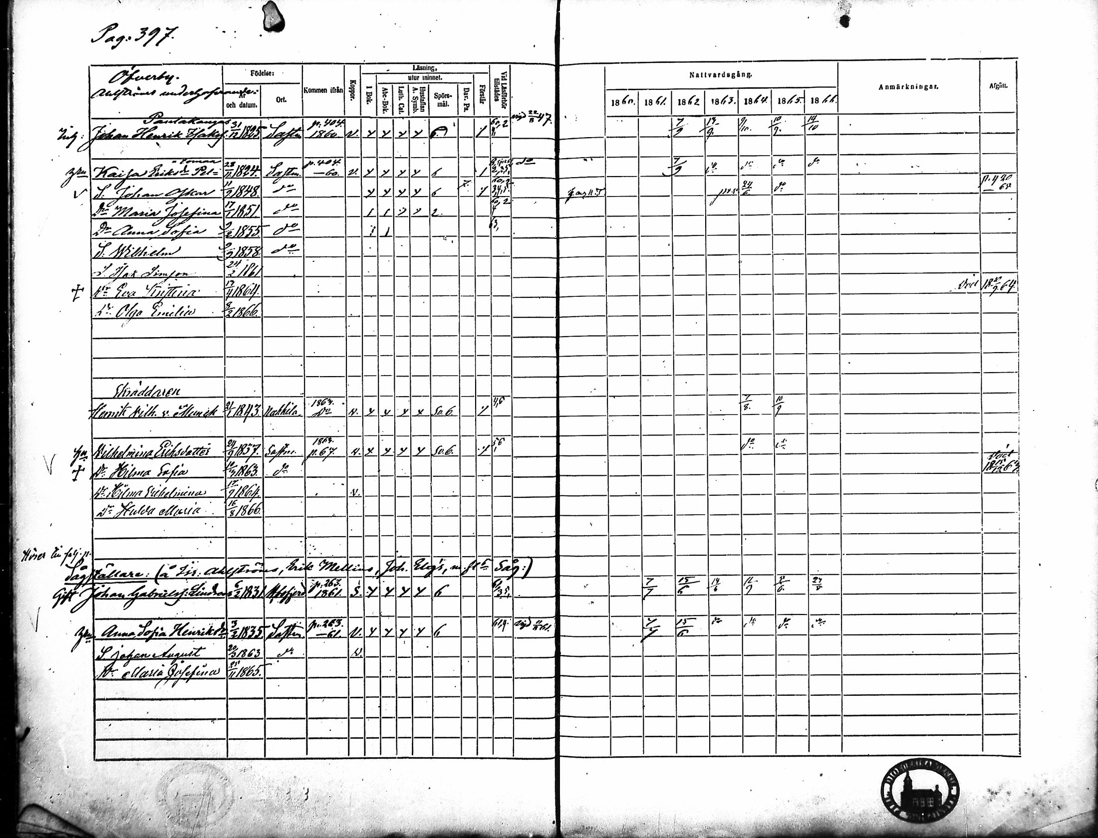 [ ../kirjat/Kirkonkirjat/merikarvia/rippikirja_1860-1866_mko146-156/kuvat/38.jpg ]