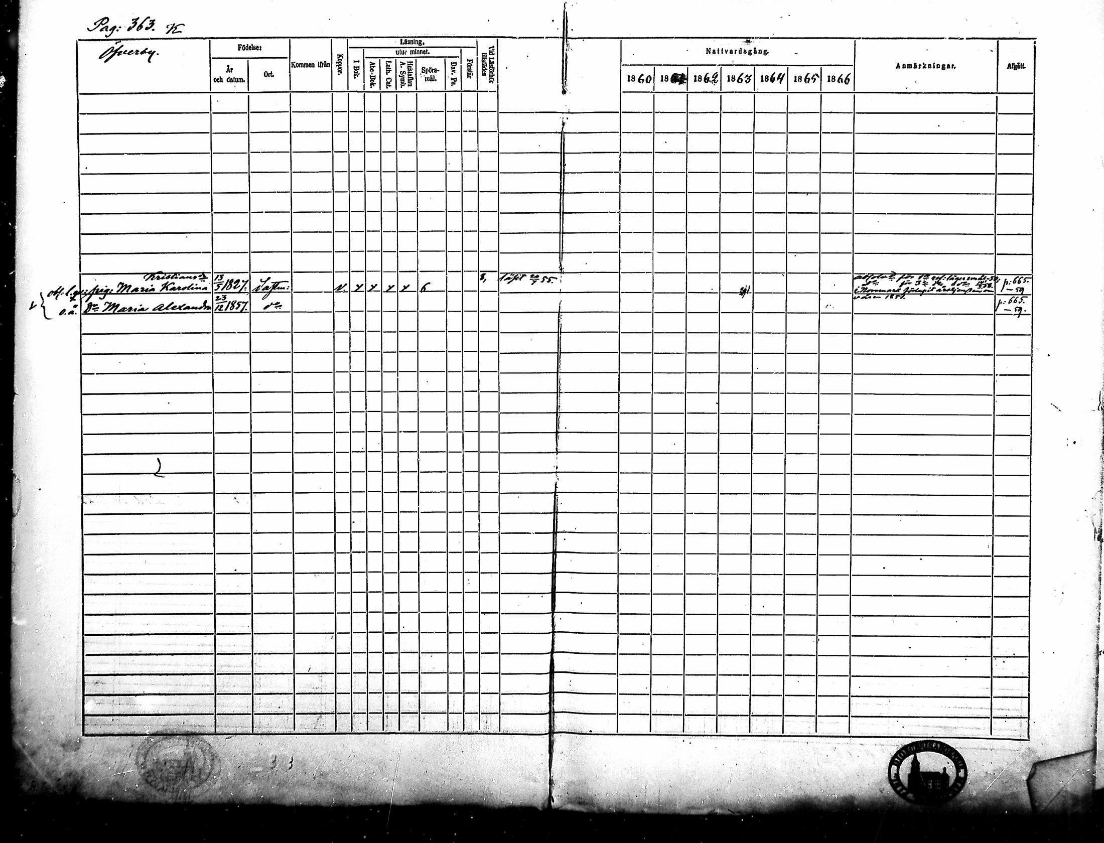 [ ../kirjat/Kirkonkirjat/merikarvia/rippikirja_1860-1866_mko146-156/kuvat/5.jpg ]