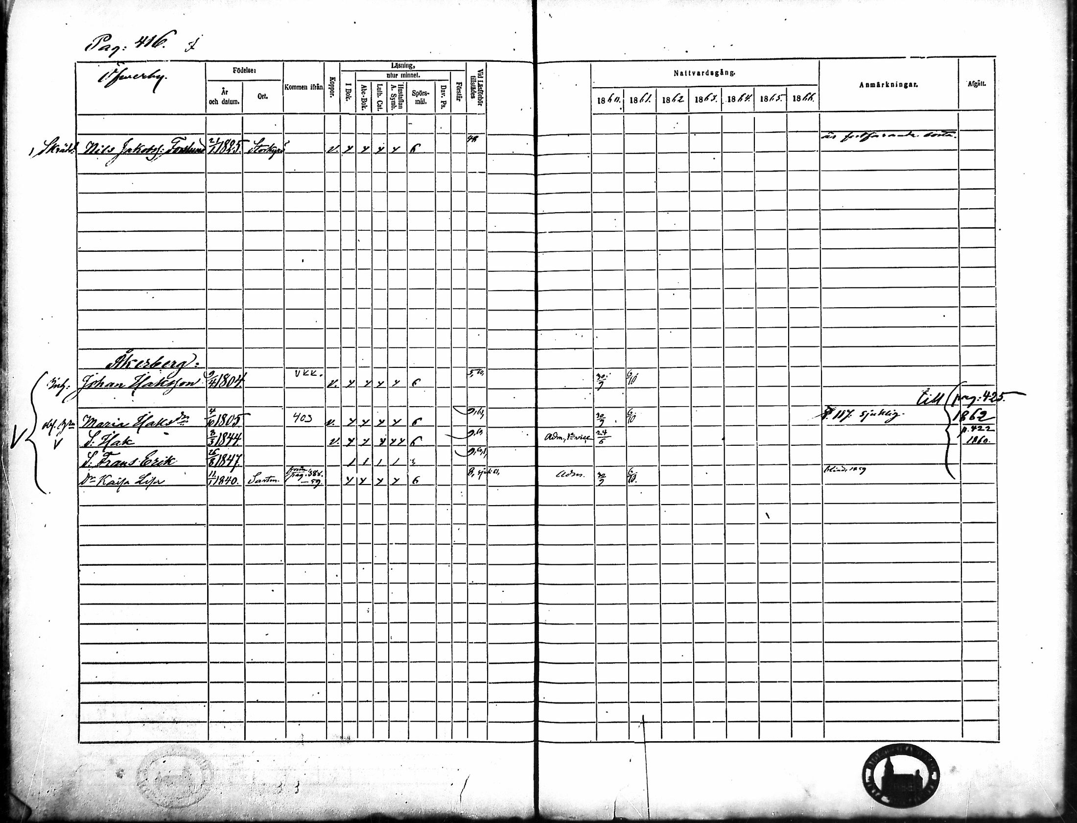 [ ../kirjat/Kirkonkirjat/merikarvia/rippikirja_1860-1866_mko146-156/kuvat/54.jpg ]