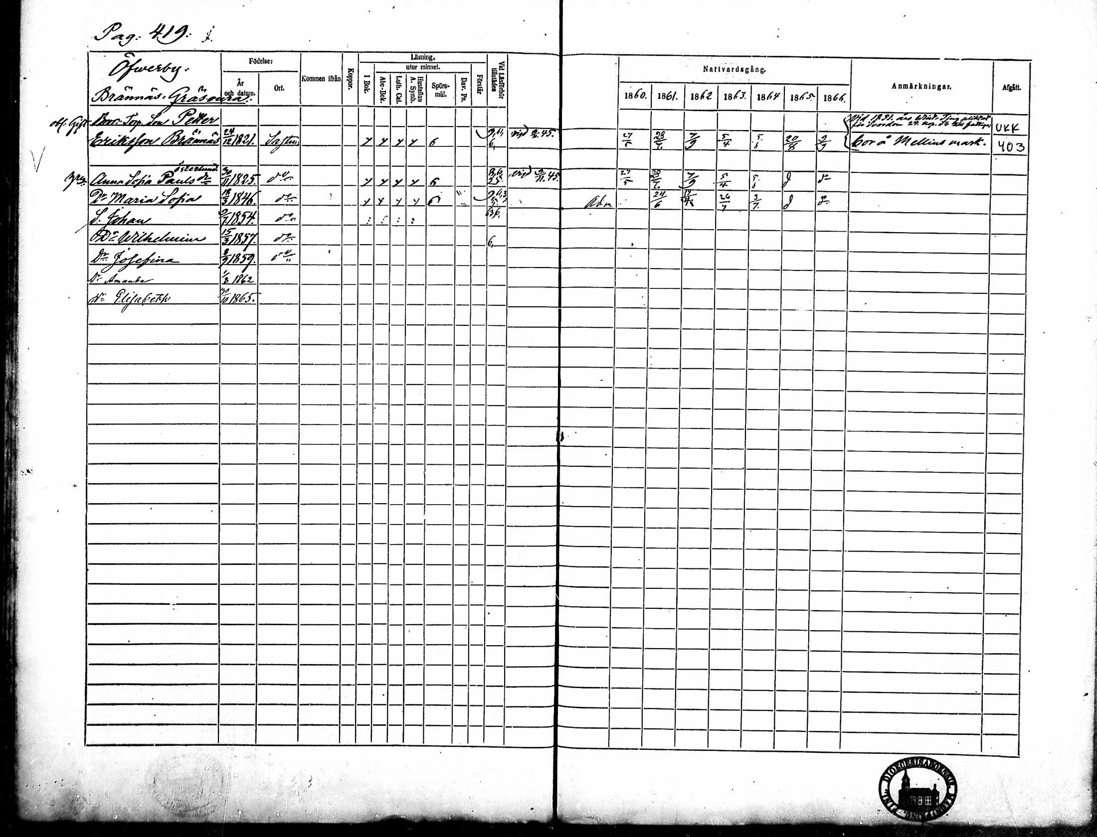 [ ../kirjat/Kirkonkirjat/merikarvia/rippikirja_1860-1866_mko146-156/kuvat/57.jpg ]