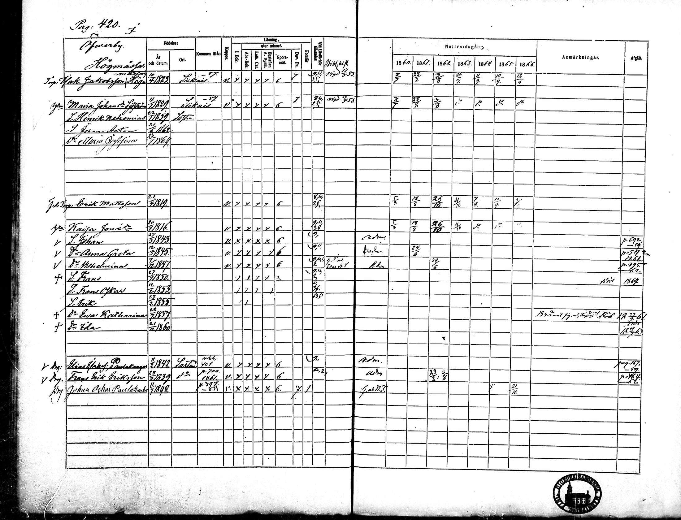 [ ../kirjat/Kirkonkirjat/merikarvia/rippikirja_1860-1866_mko146-156/kuvat/58.jpg ]