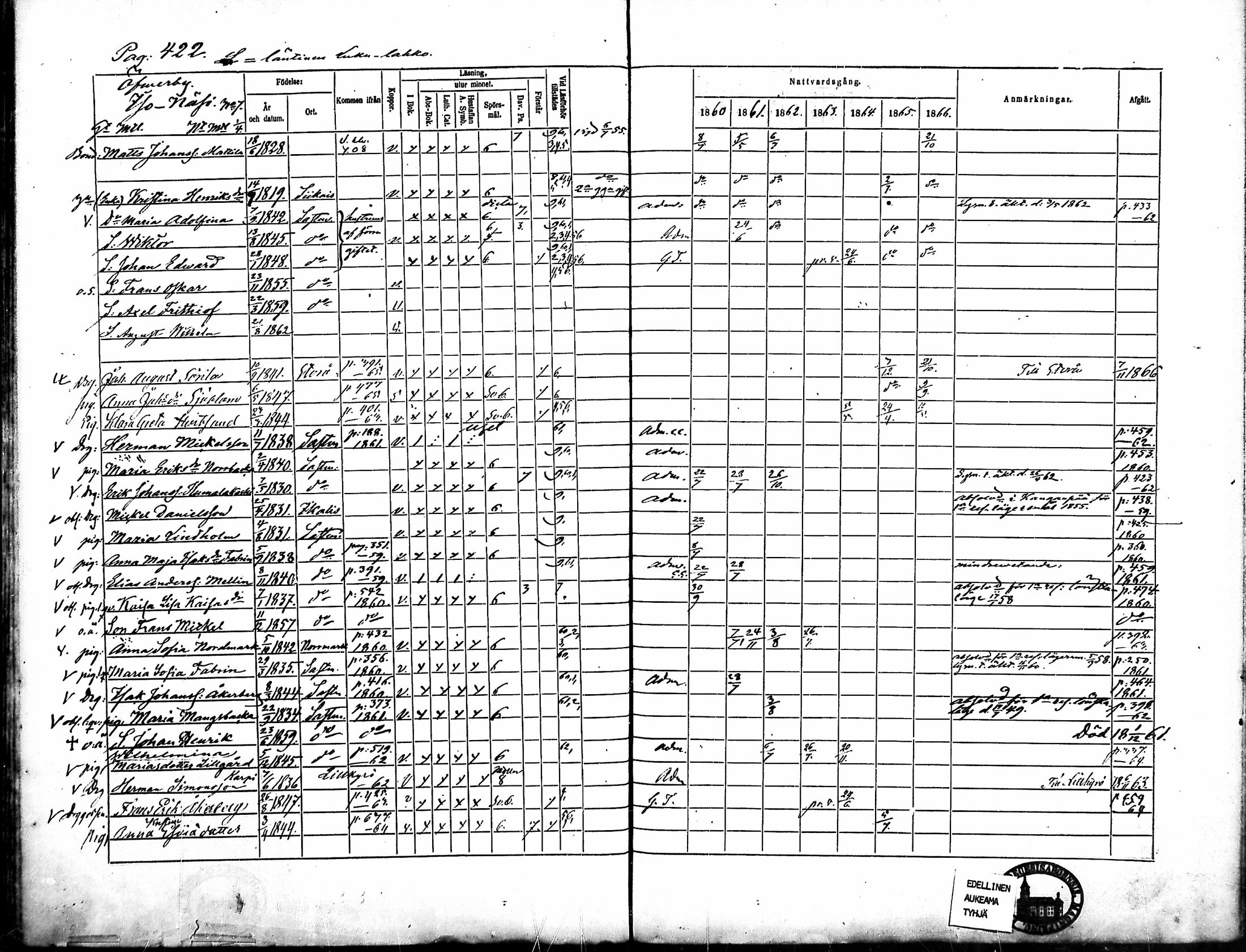 [ ../kirjat/Kirkonkirjat/merikarvia/rippikirja_1860-1866_mko146-156/kuvat/59.jpg ]