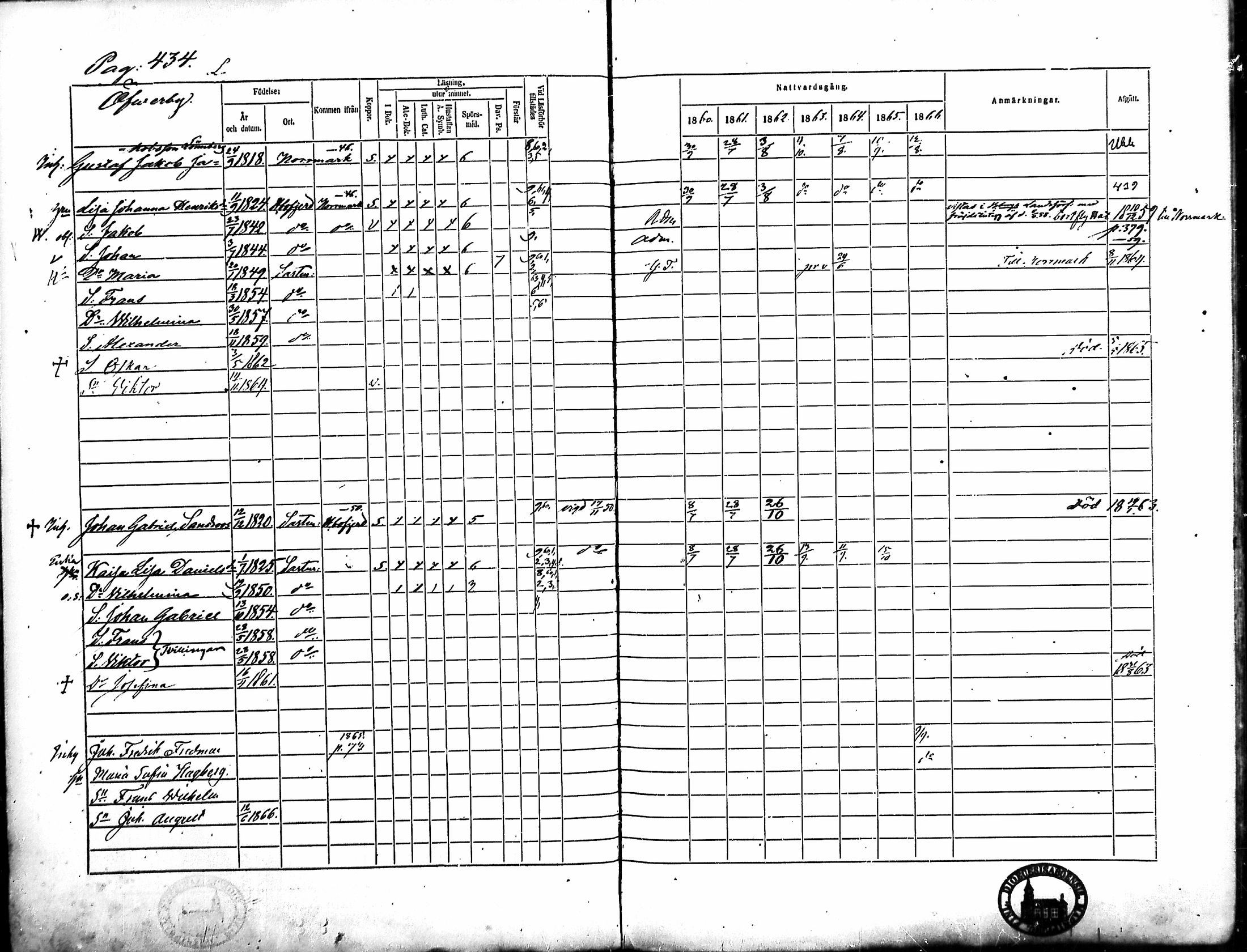 [ ../kirjat/Kirkonkirjat/merikarvia/rippikirja_1860-1866_mko146-156/kuvat/71.jpg ]