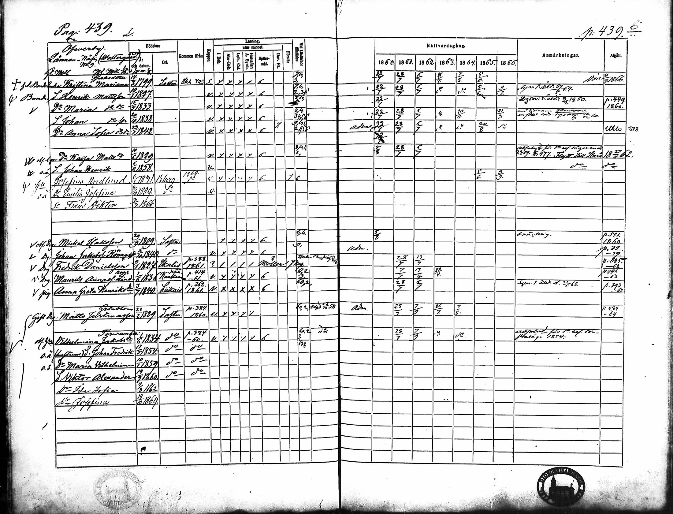 [ ../kirjat/Kirkonkirjat/merikarvia/rippikirja_1860-1866_mko146-156/kuvat/76.jpg ]