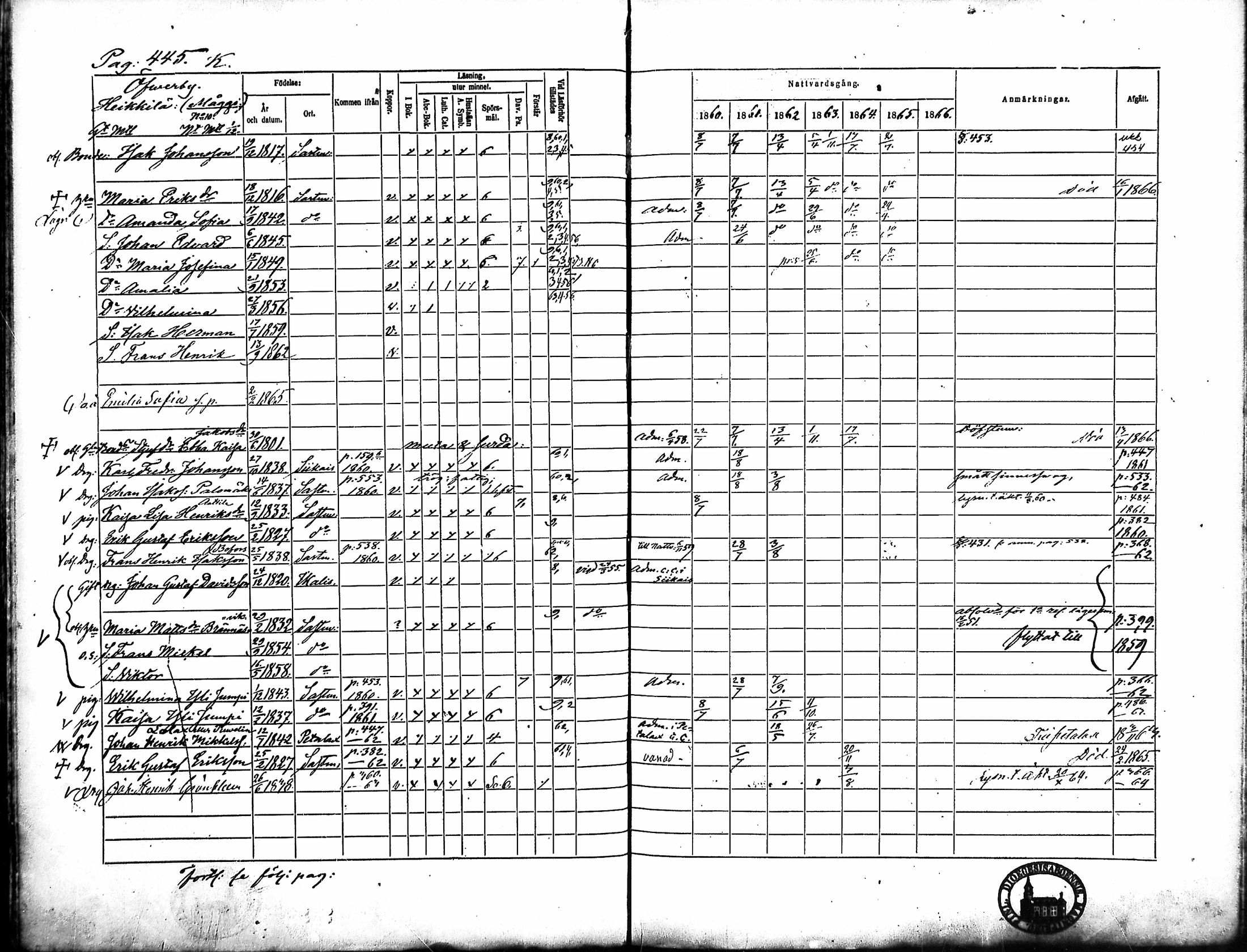 [ ../kirjat/Kirkonkirjat/merikarvia/rippikirja_1860-1866_mko146-156/kuvat/82.jpg ]