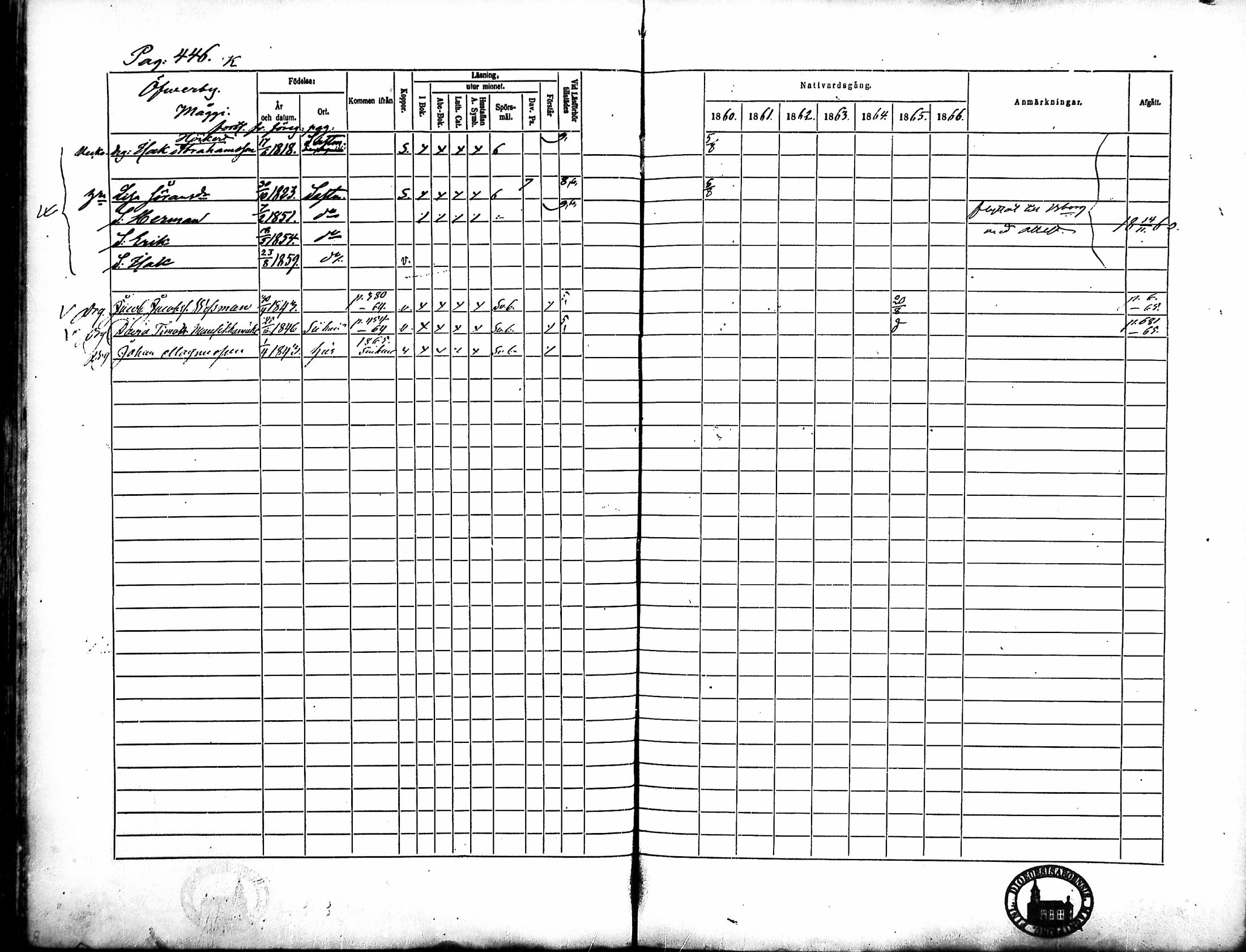 [ ../kirjat/Kirkonkirjat/merikarvia/rippikirja_1860-1866_mko146-156/kuvat/83.jpg ]