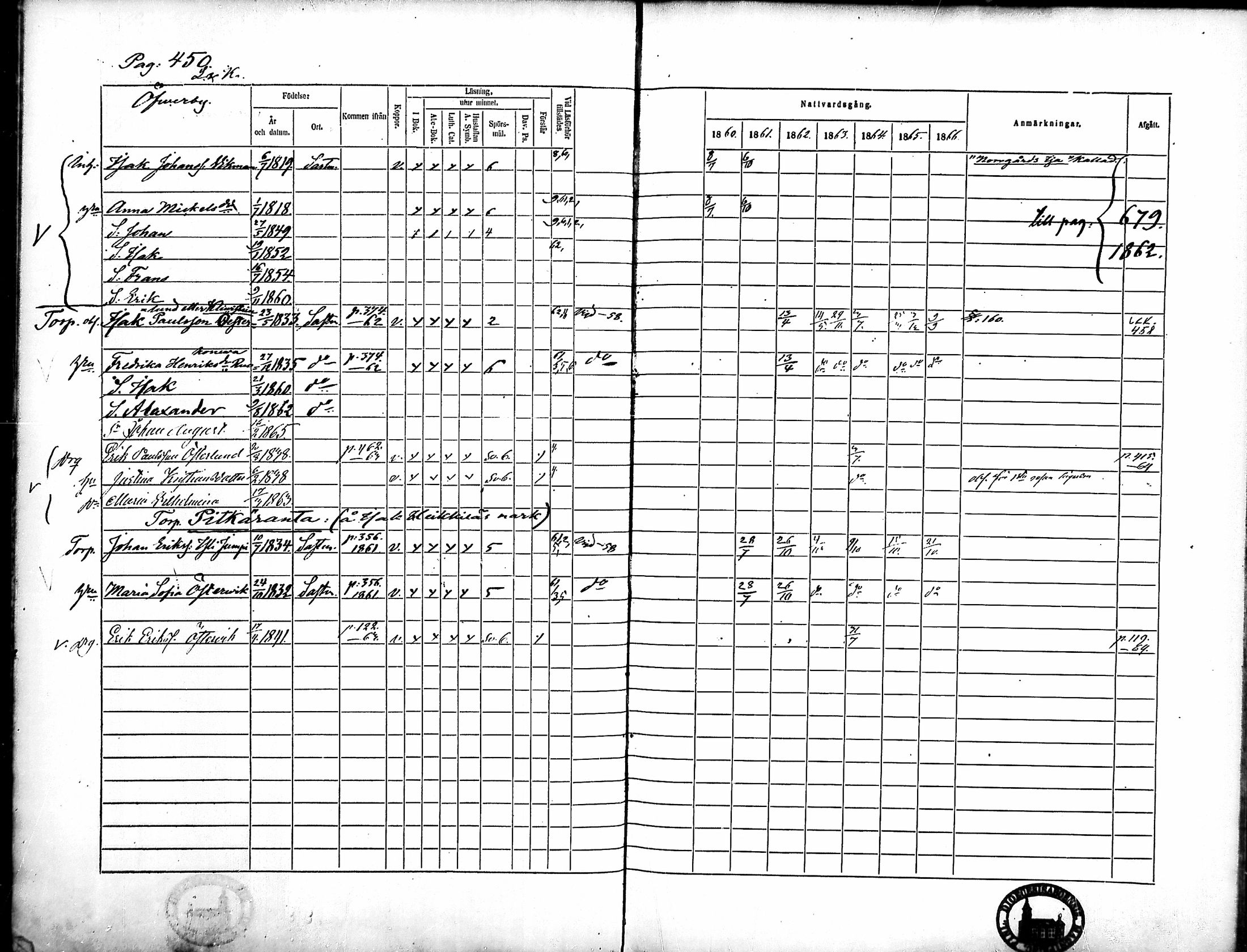 [ ../kirjat/Kirkonkirjat/merikarvia/rippikirja_1860-1866_mko146-156/kuvat/87.jpg ]