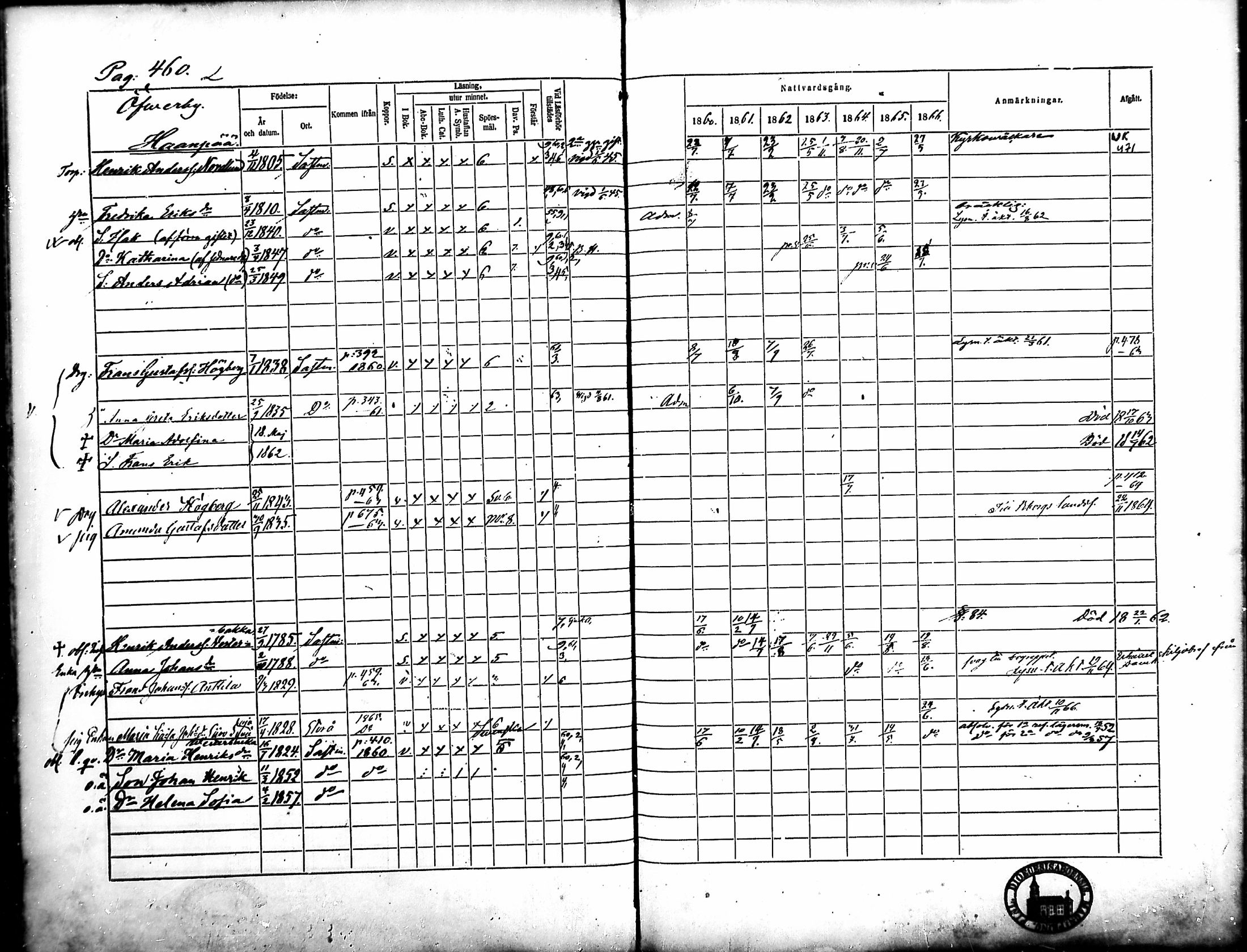 [ ../kirjat/Kirkonkirjat/merikarvia/rippikirja_1860-1866_mko146-156/kuvat/97.jpg ]