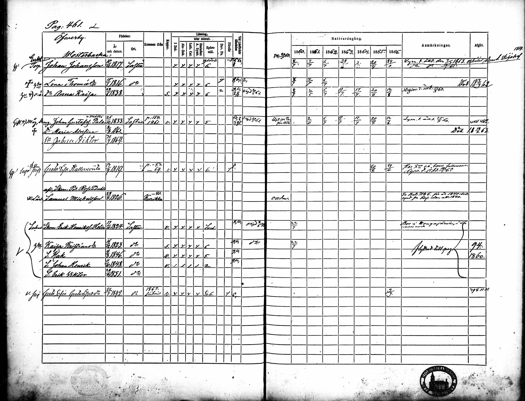 [ ../kirjat/Kirkonkirjat/merikarvia/rippikirja_1860-1866_mko146-156/kuvat/98.jpg ]