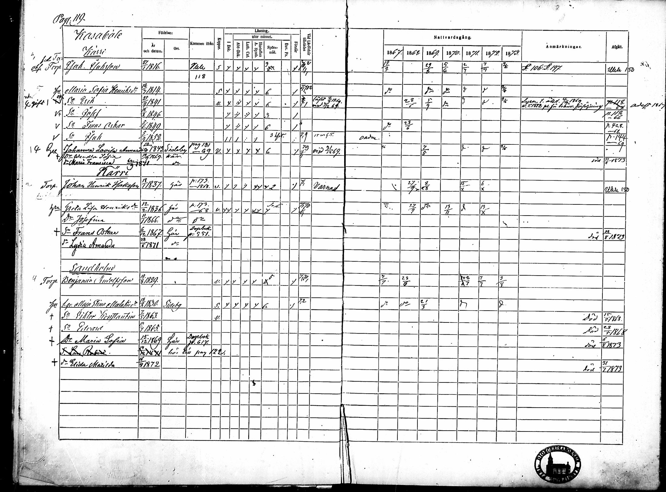 [ ../kirjat/Kirkonkirjat/merikarvia/rippikirja_1867-1873_mko157-168/kuvat/116.jpg ]