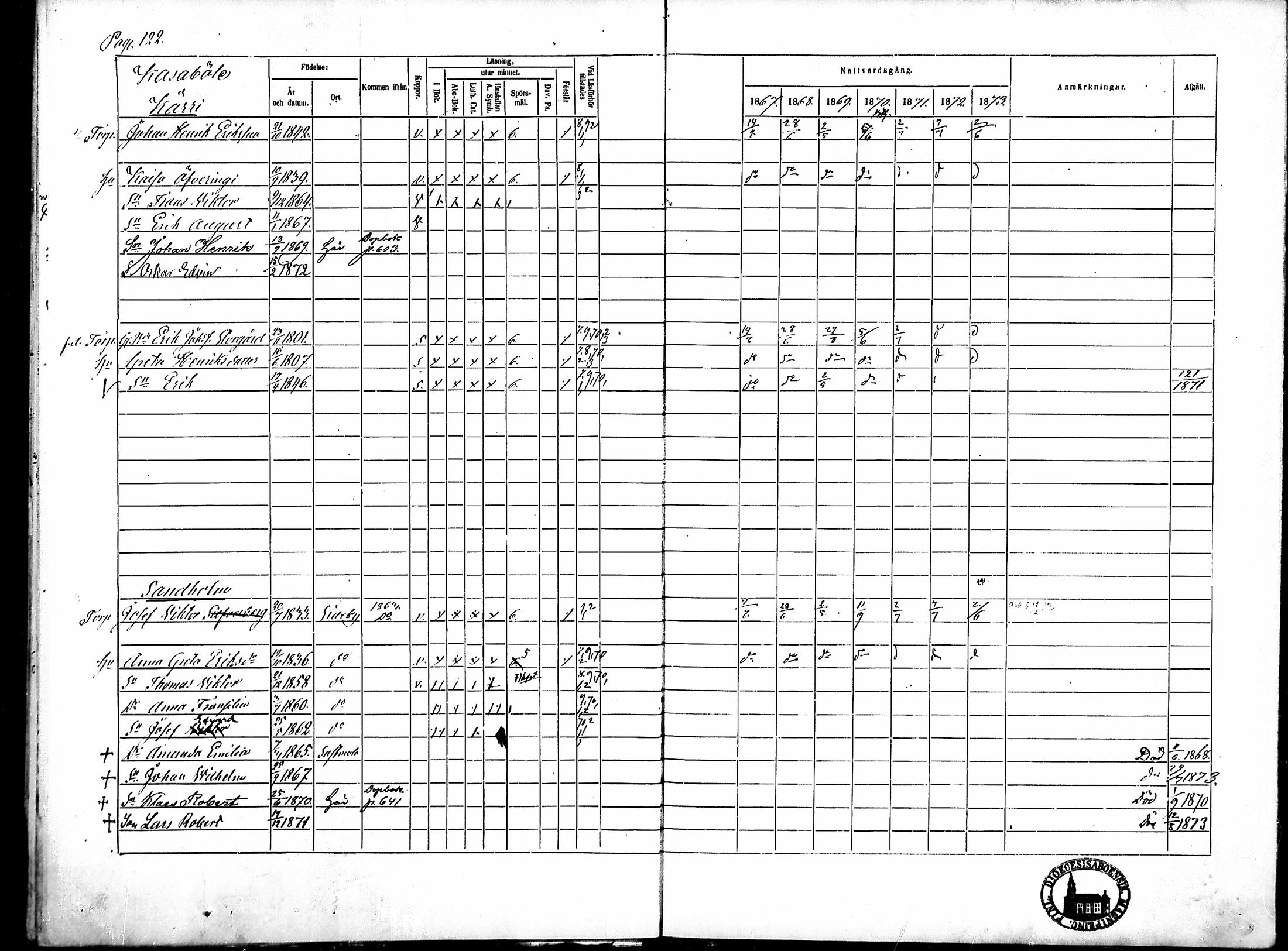 [ ../kirjat/Kirkonkirjat/merikarvia/rippikirja_1867-1873_mko157-168/kuvat/119.jpg ]
